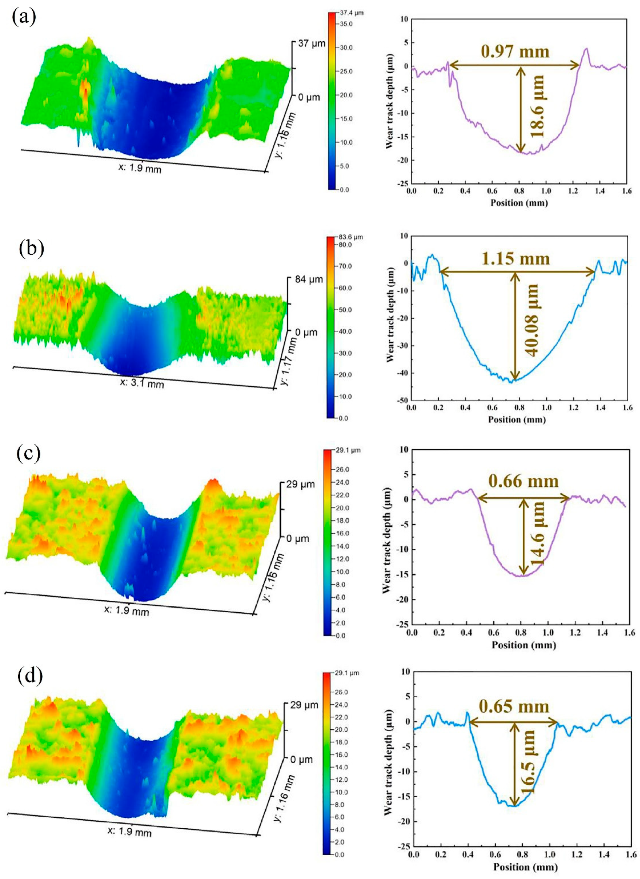 Coatings 13 01189 g015