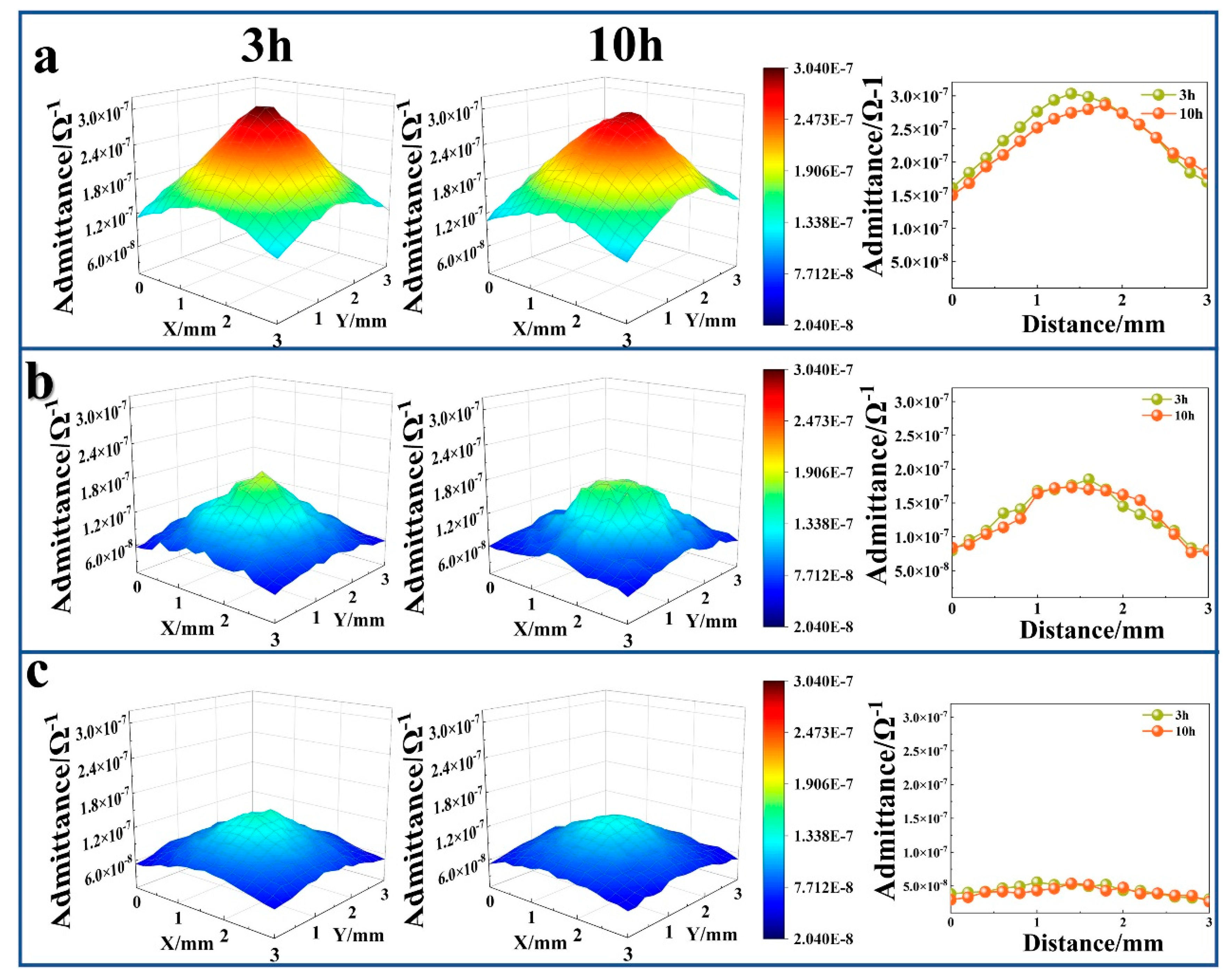Coatings 13 01189 g016