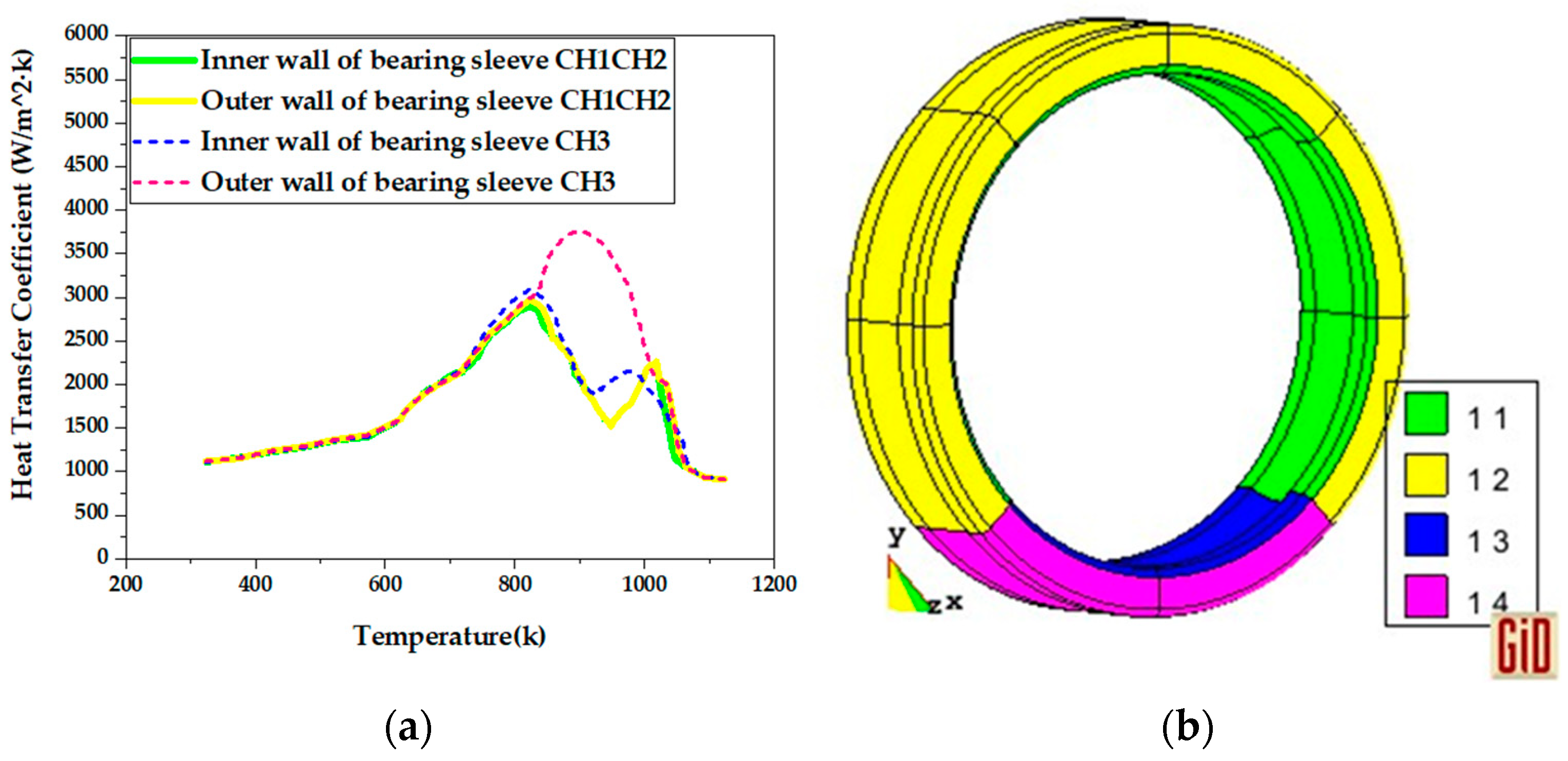 Coatings 13 01190 g016