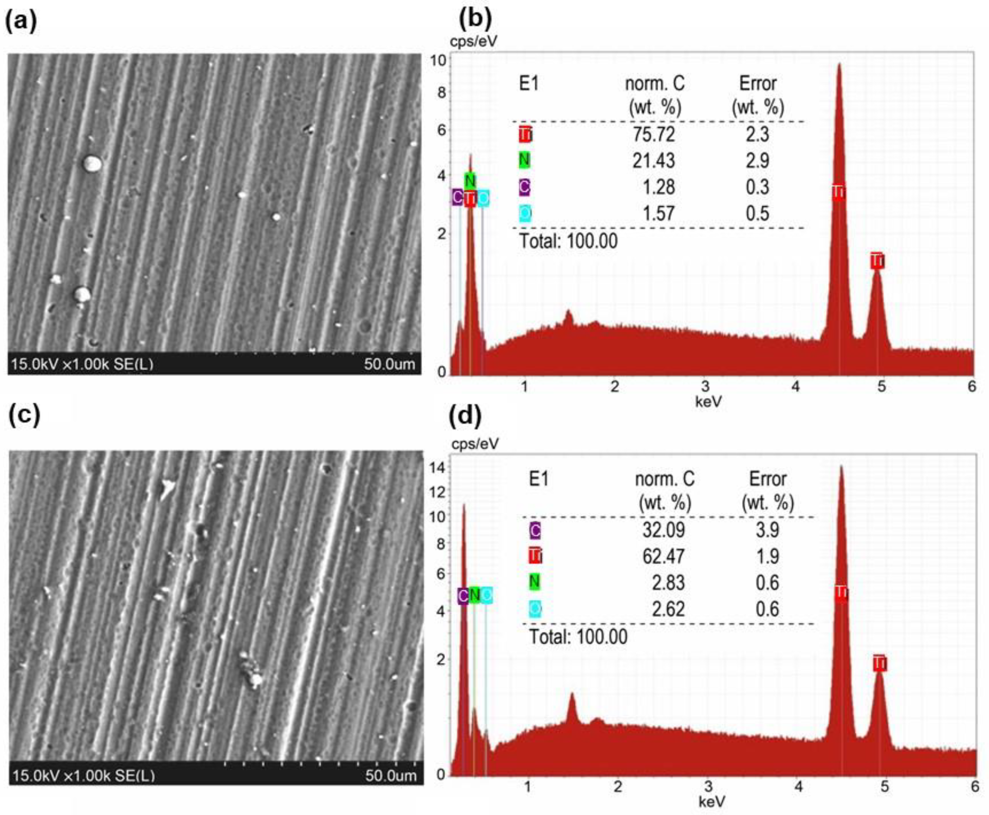 Coatings 13 01192 g003
