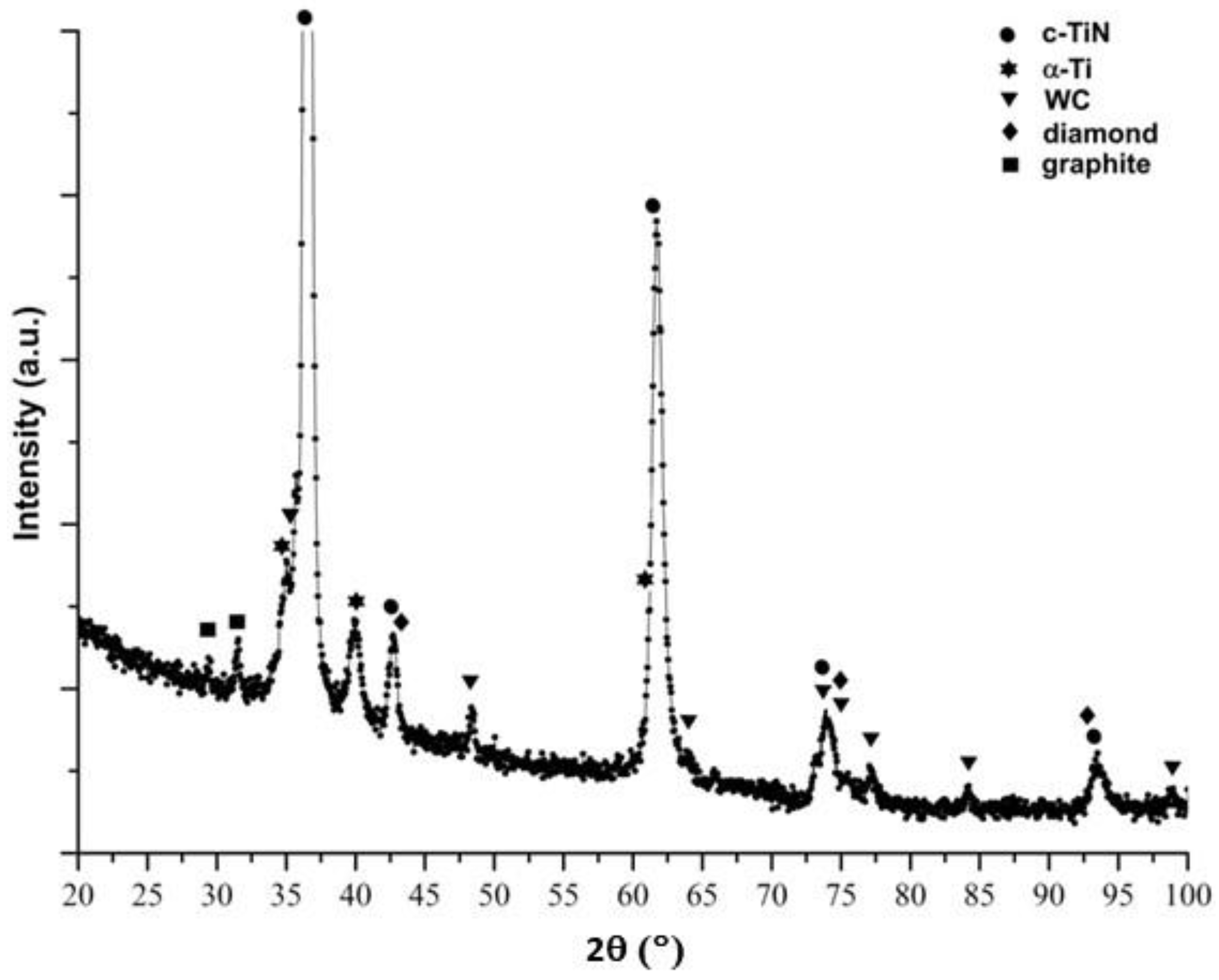 Coatings 13 01192 g004