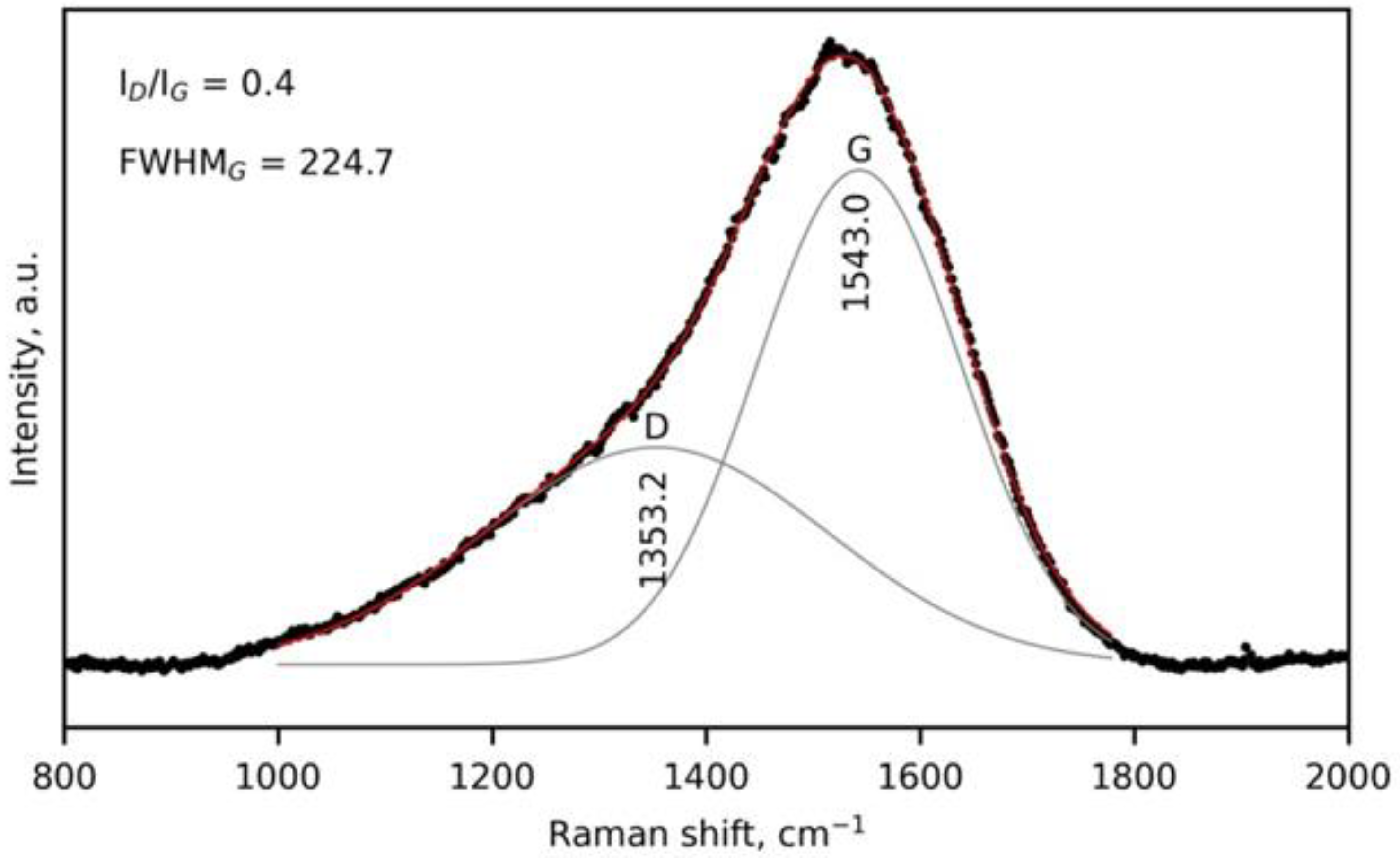 Coatings 13 01192 g005