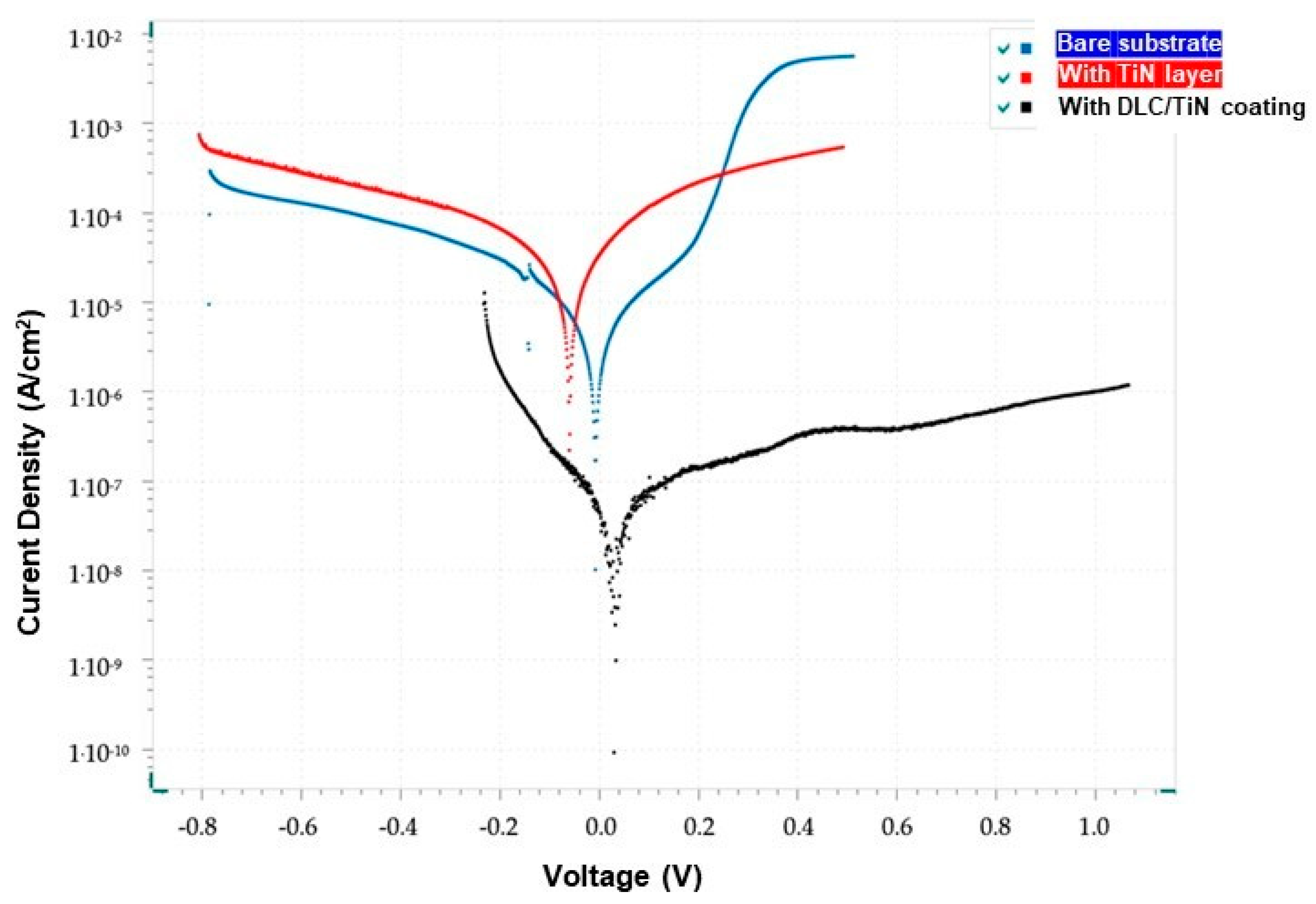 Coatings 13 01192 g006