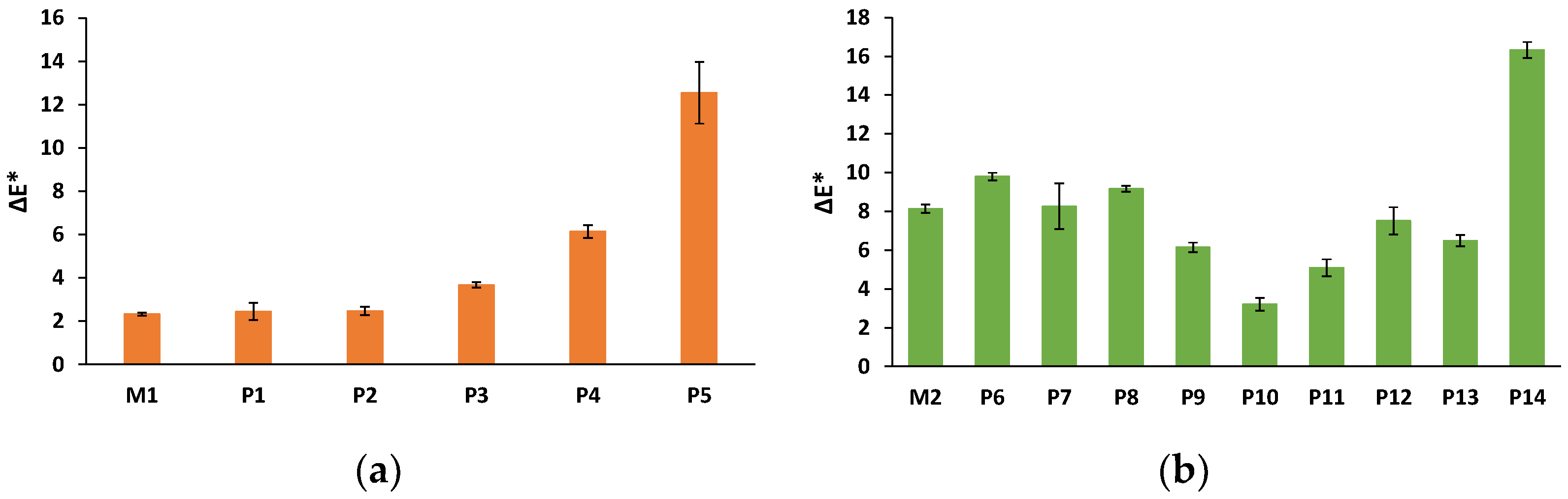 Coatings 13 01193 g003