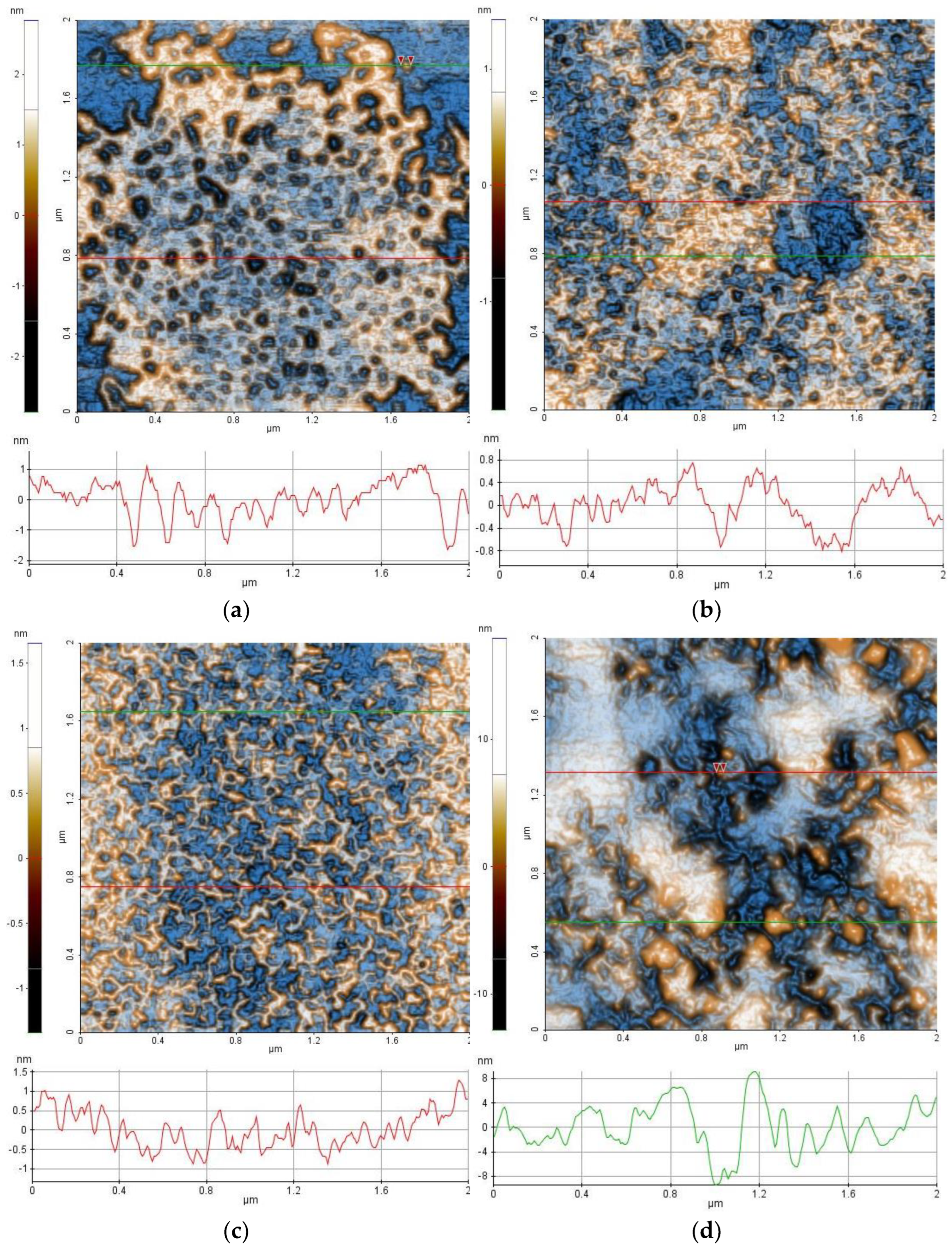 Coatings 13 01193 g008