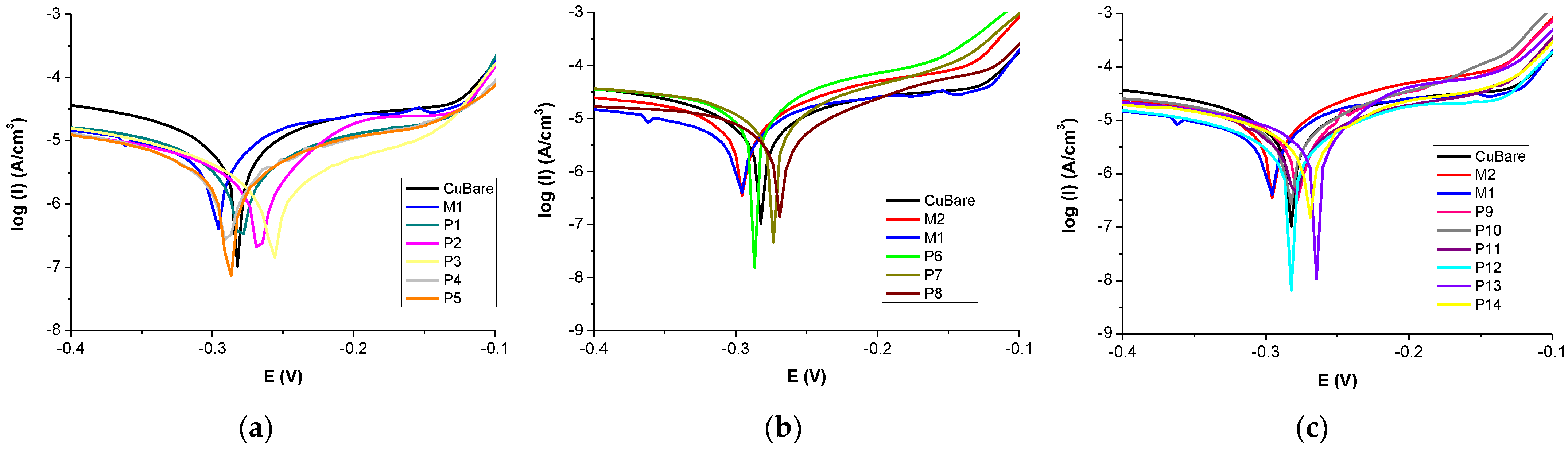 Coatings 13 01193 g013