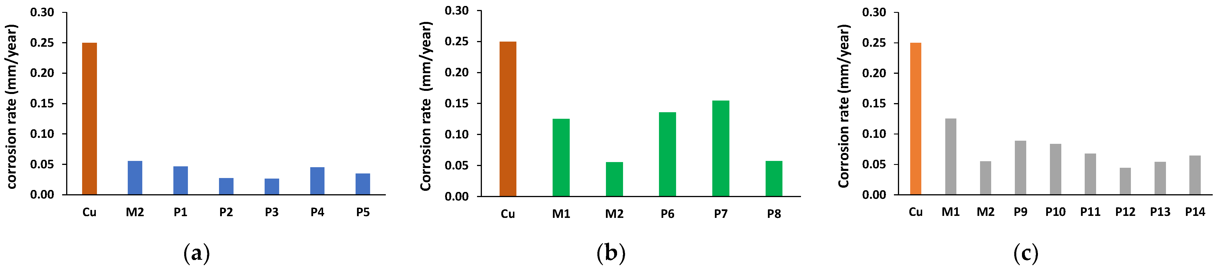 Coatings 13 01193 g014