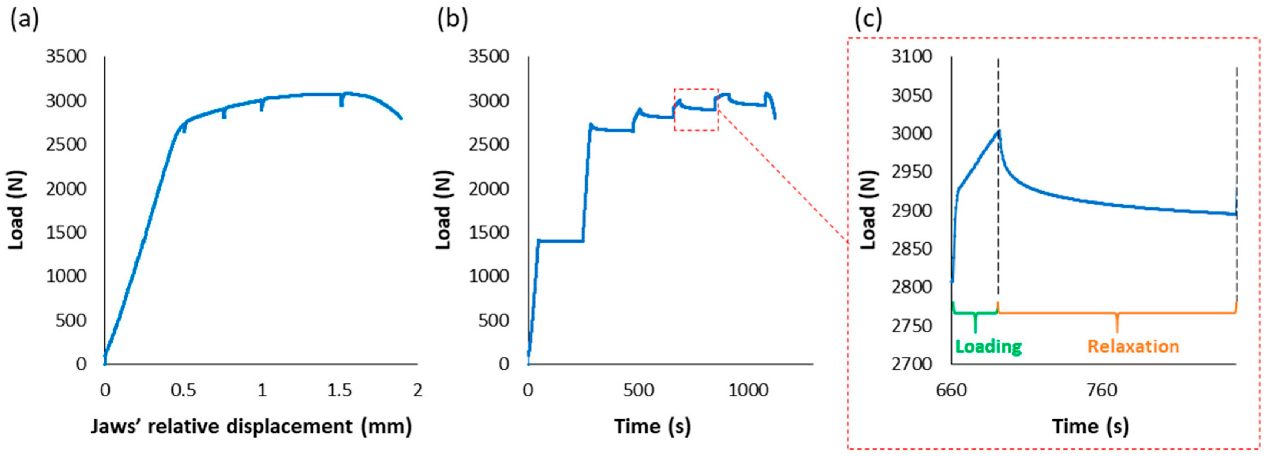 Coatings 13 01194 g003