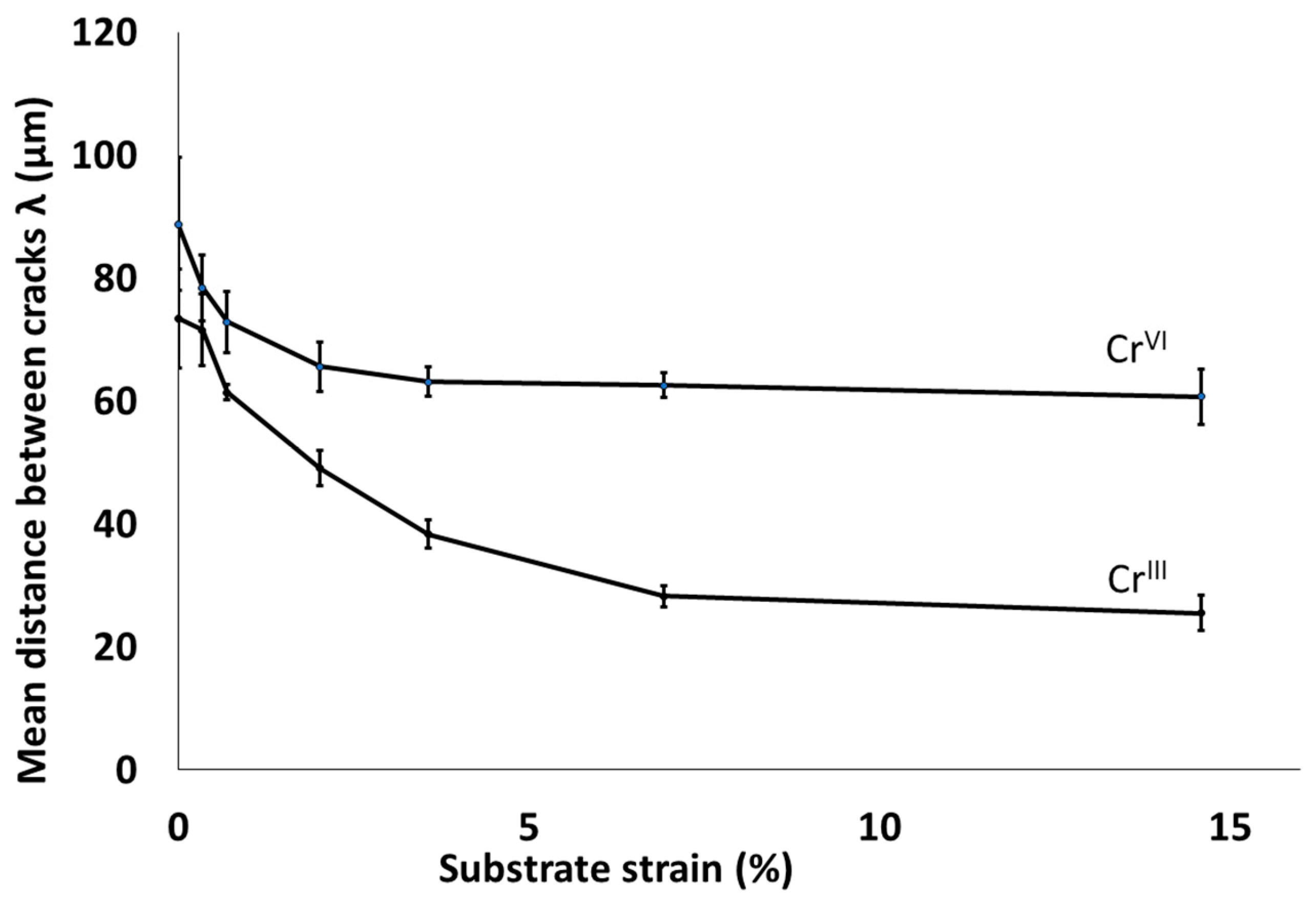 Coatings 13 01194 g006