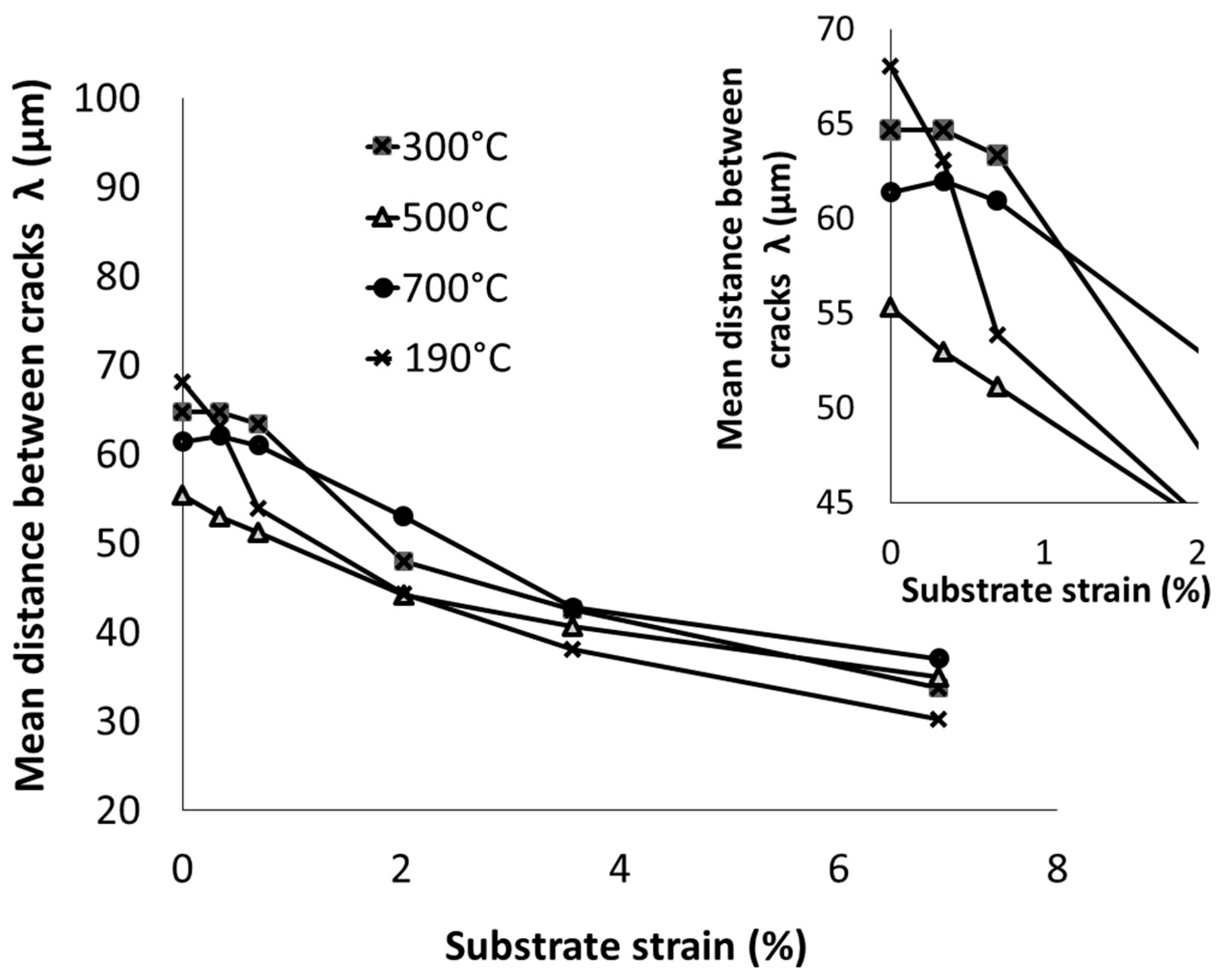 Coatings 13 01194 g008