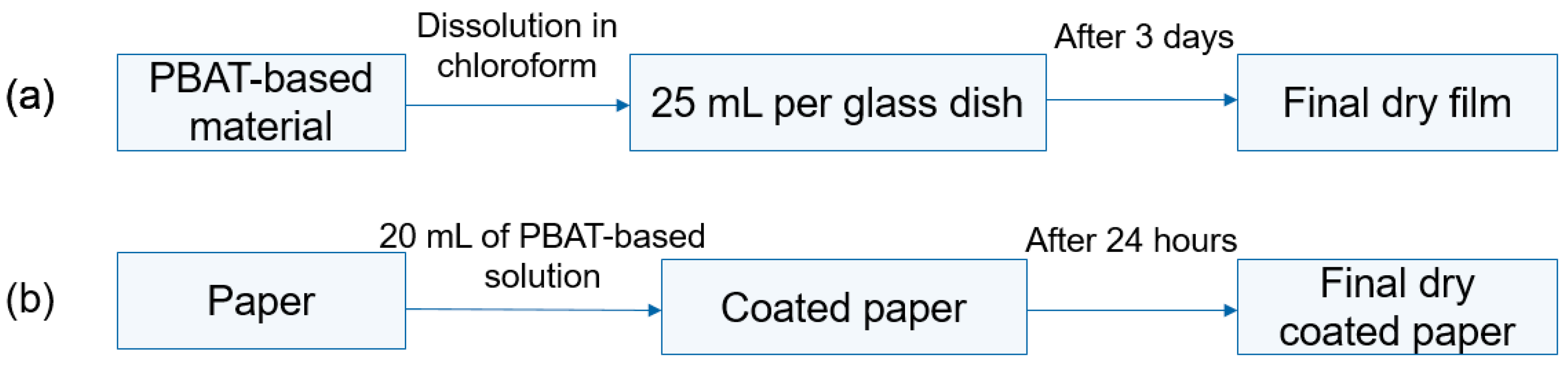 Coatings 13 01195 g001