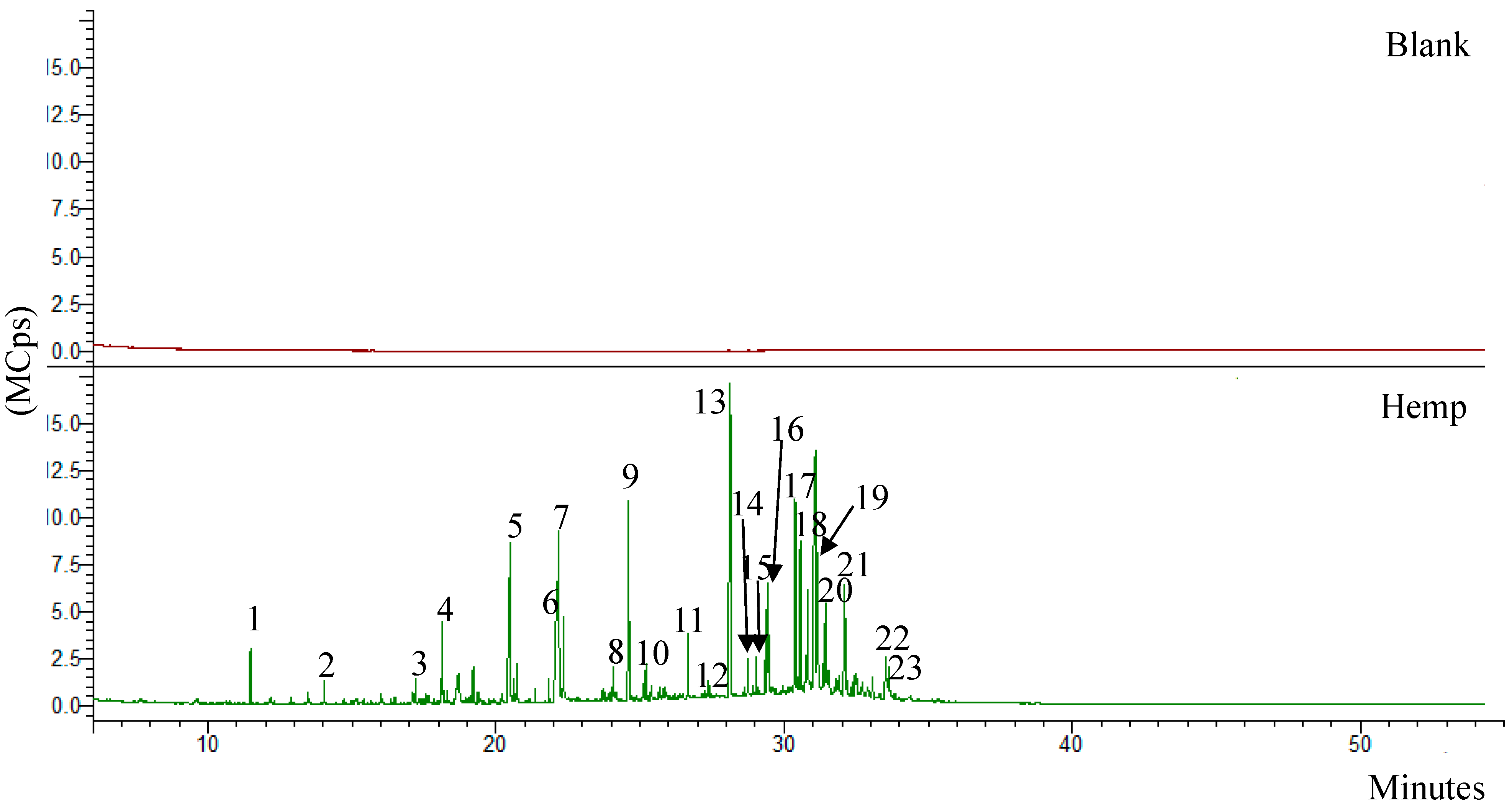 Coatings 13 01195 g003