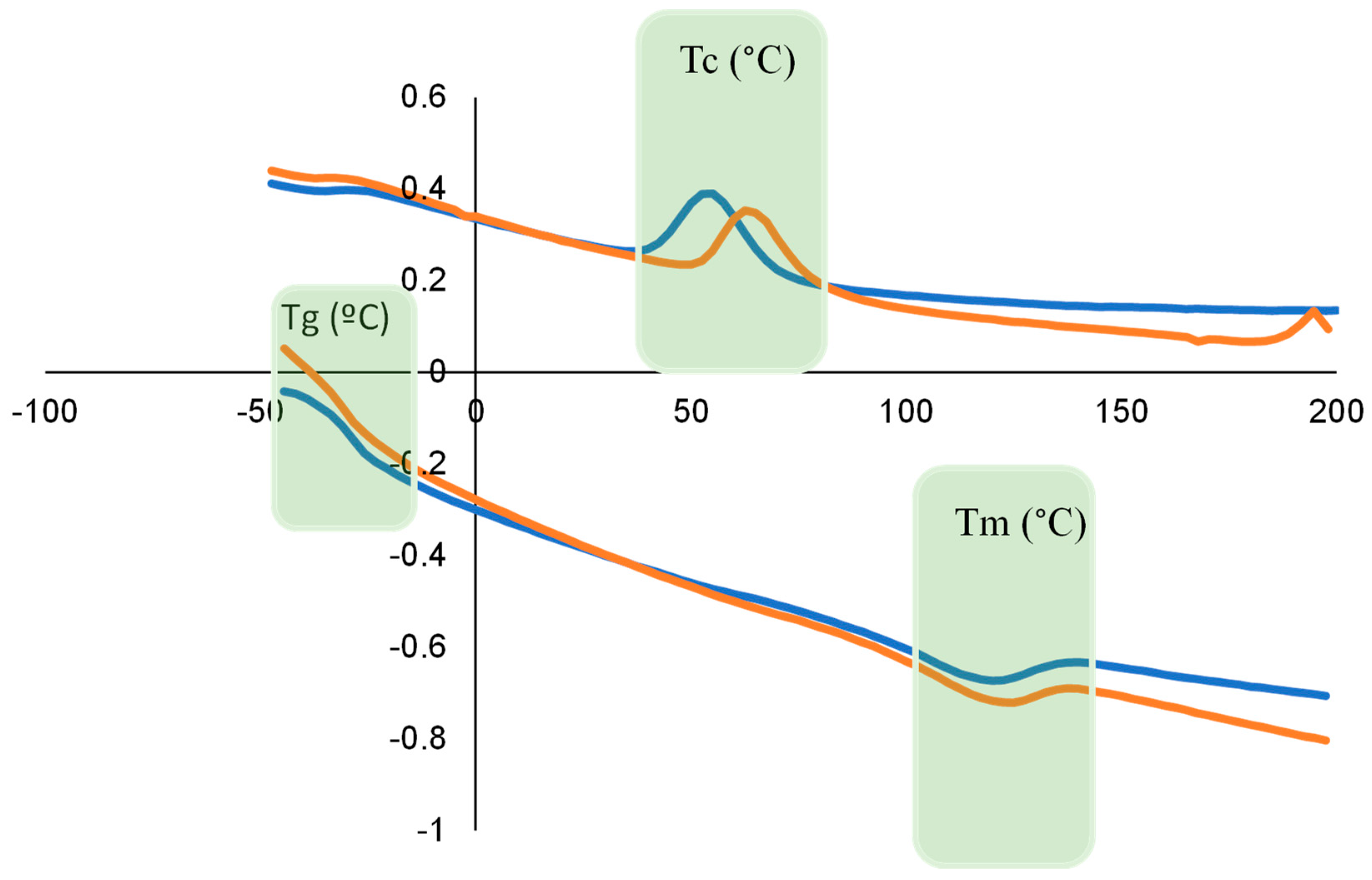 Coatings 13 01195 g005