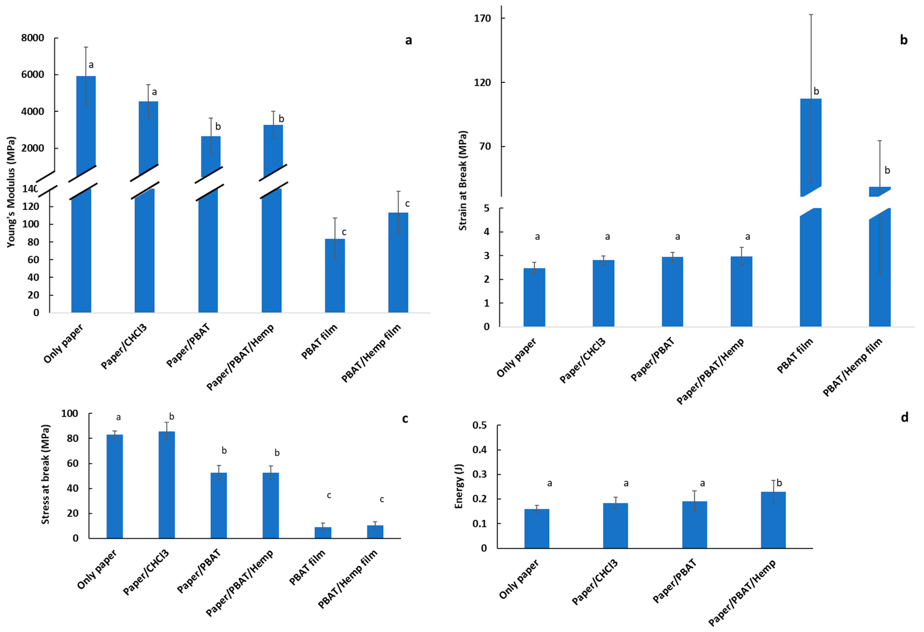 Coatings 13 01195 g006