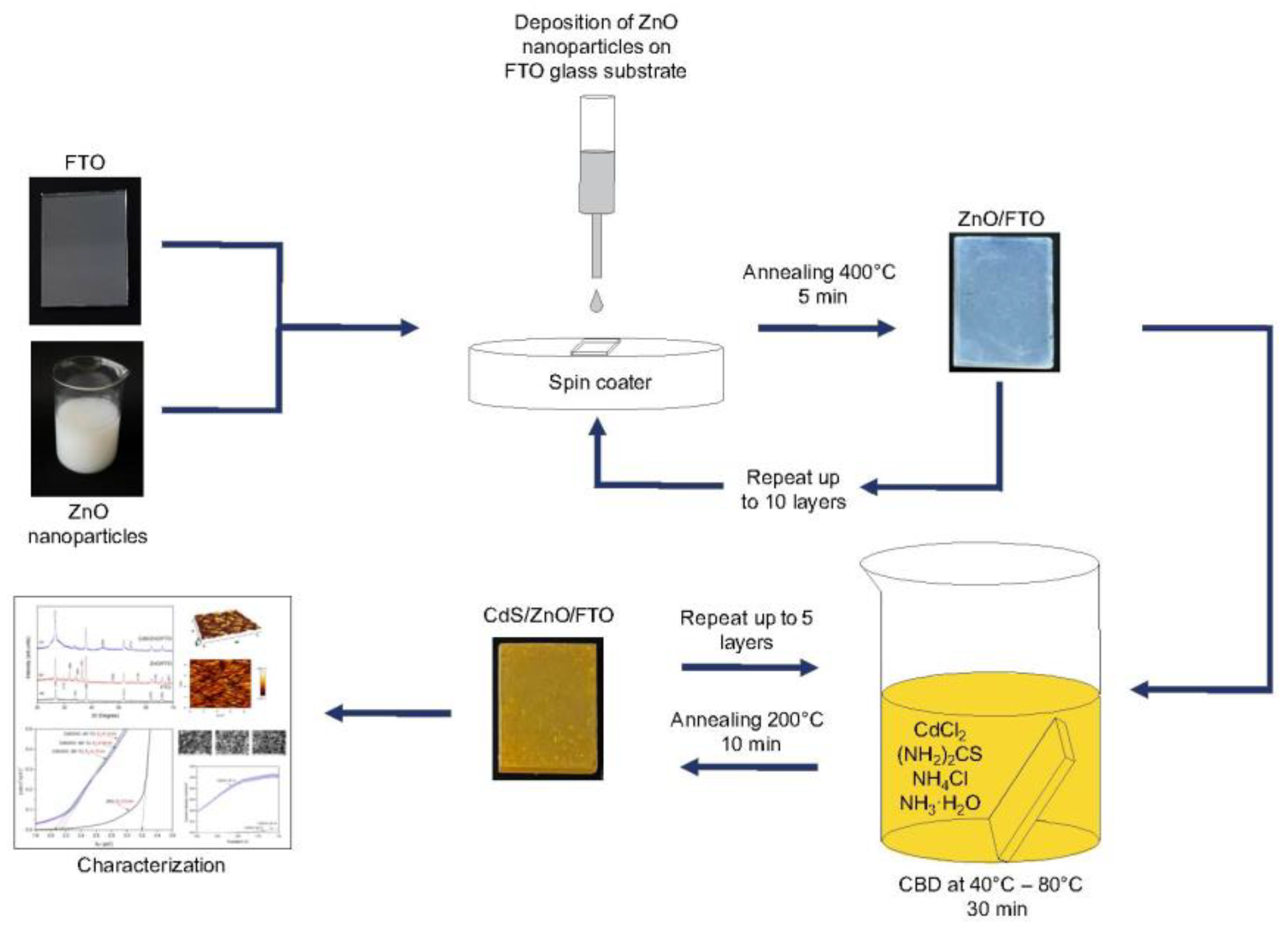 Coatings 13 01197 g002 Coatings 13 01197 g002
