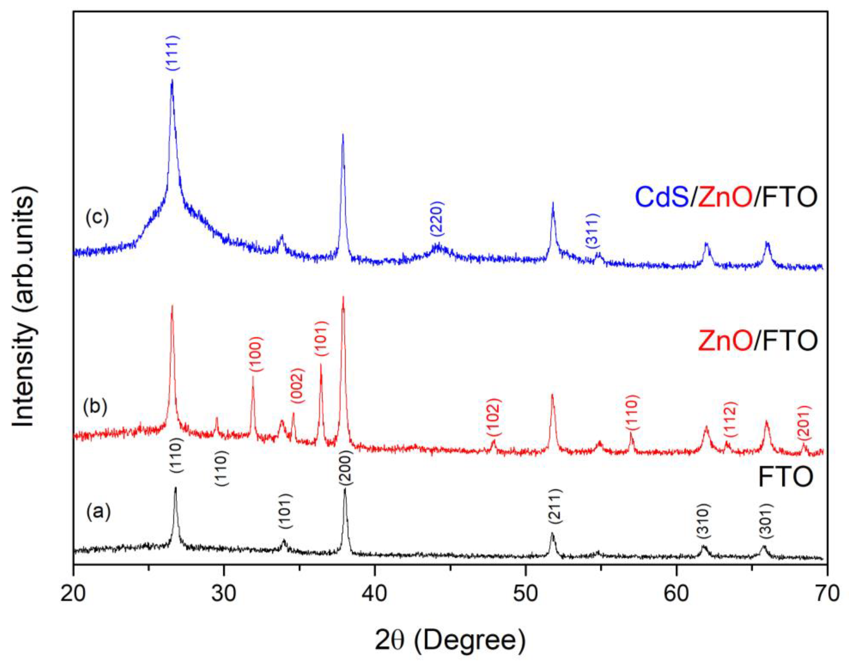 Coatings 13 01197 g003 Coatings 13 01197 g003