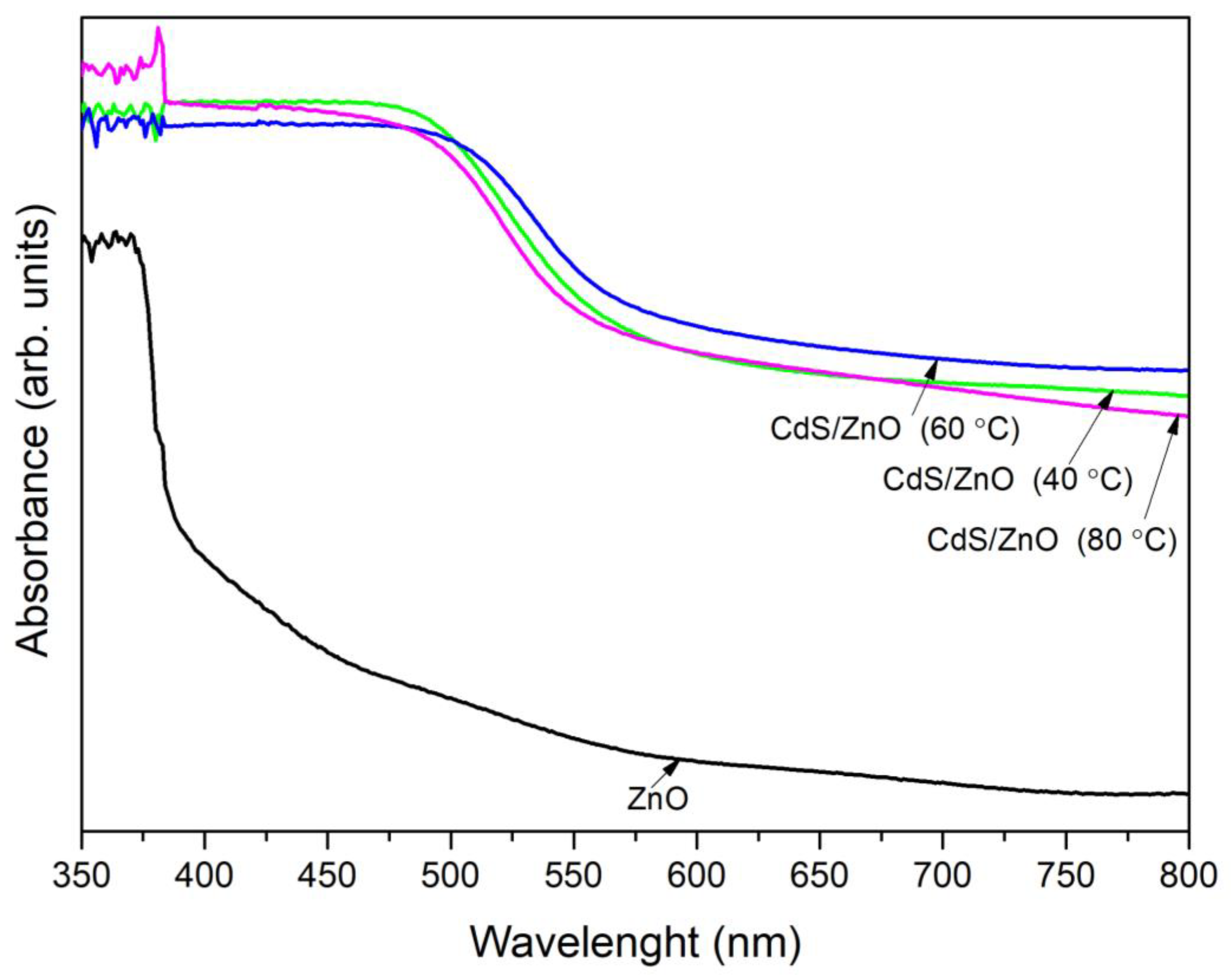 Coatings 13 01197 g008 Coatings 13 01197 g008