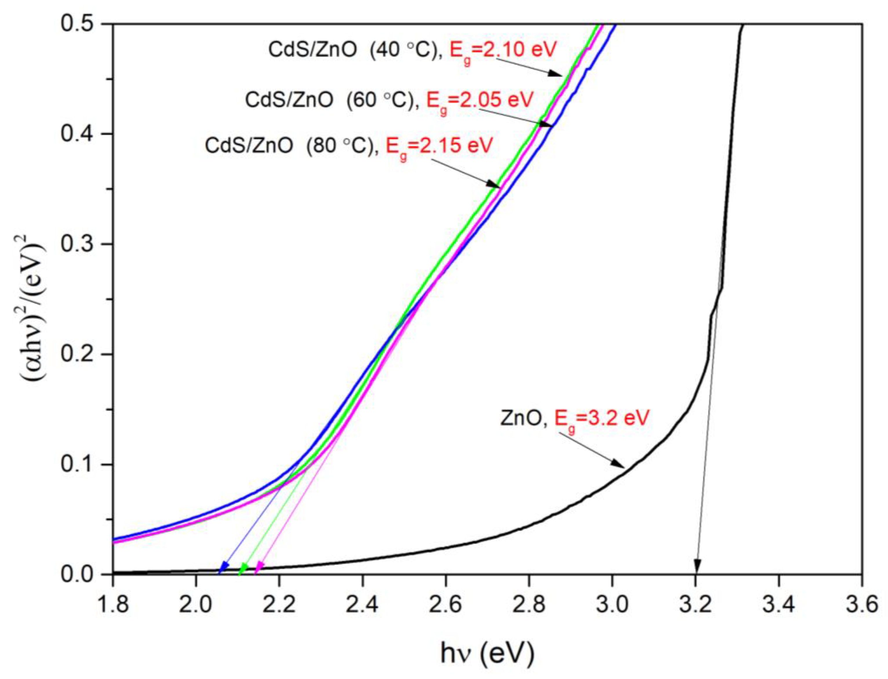Coatings 13 01197 g009 Coatings 13 01197 g009