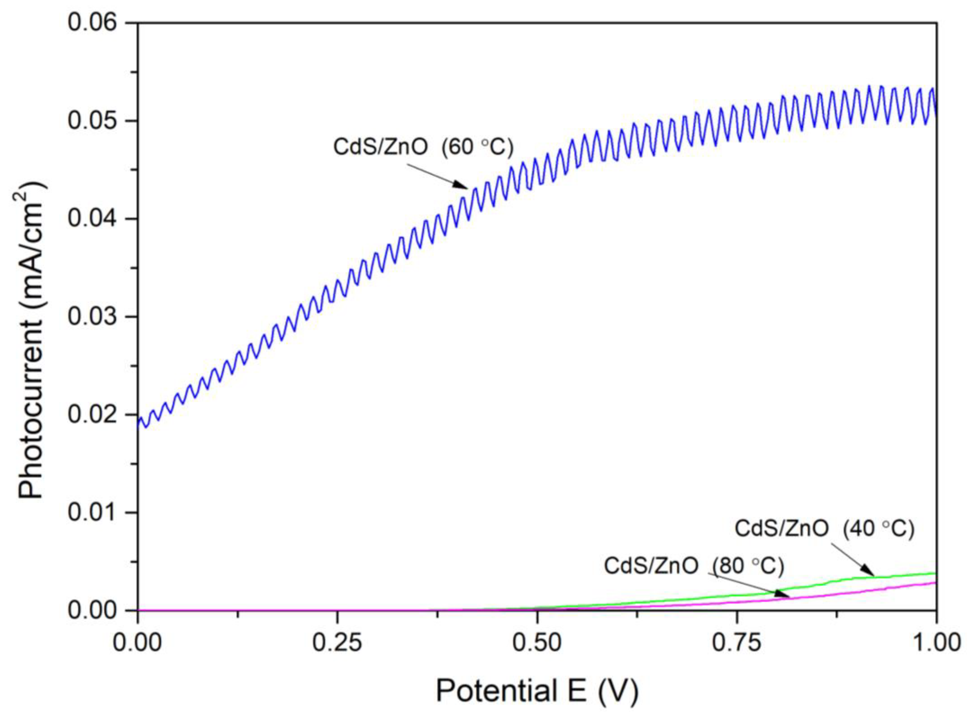 Coatings 13 01197 g010 Coatings 13 01197 g010