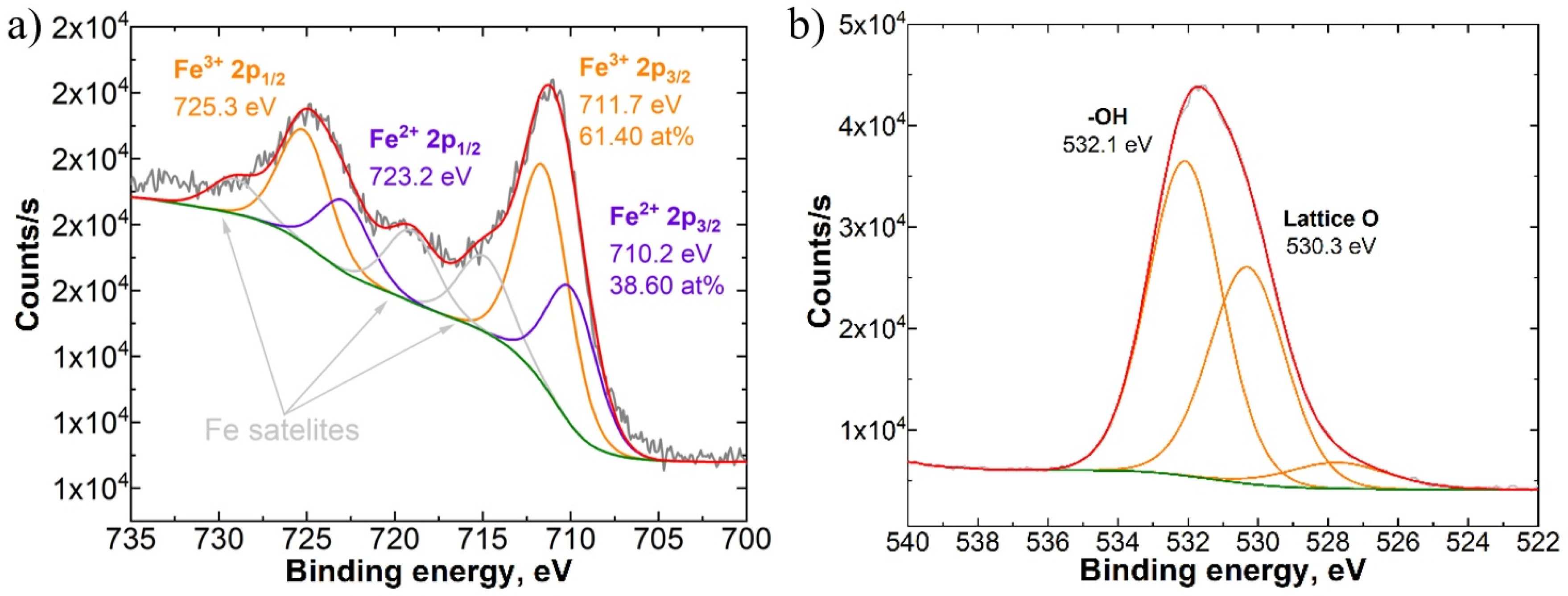 Coatings 13 01199 g007 Coatings 13 01199 g007
