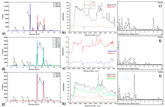 Coatings 13 01200 g002