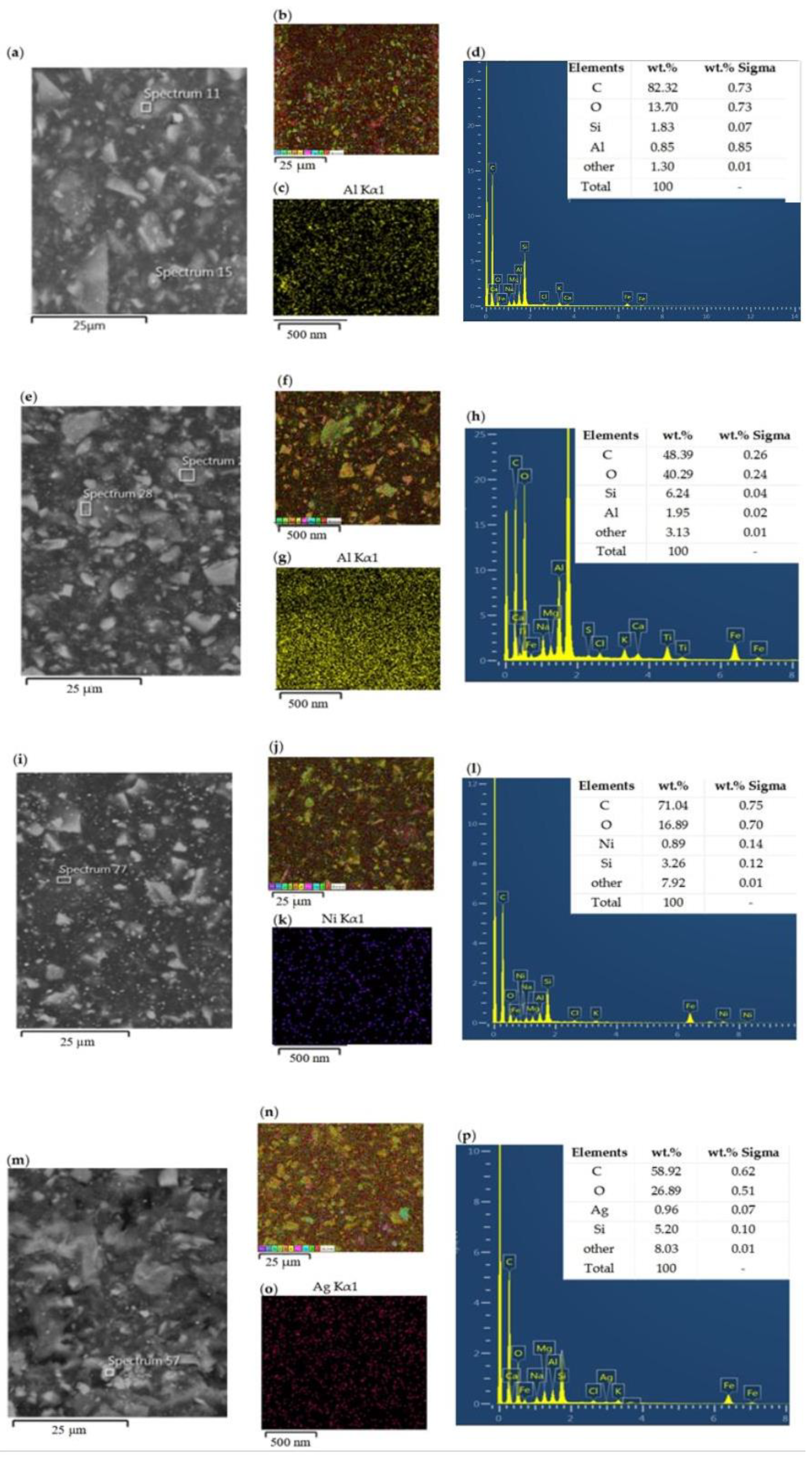 Coatings 13 01201 g002