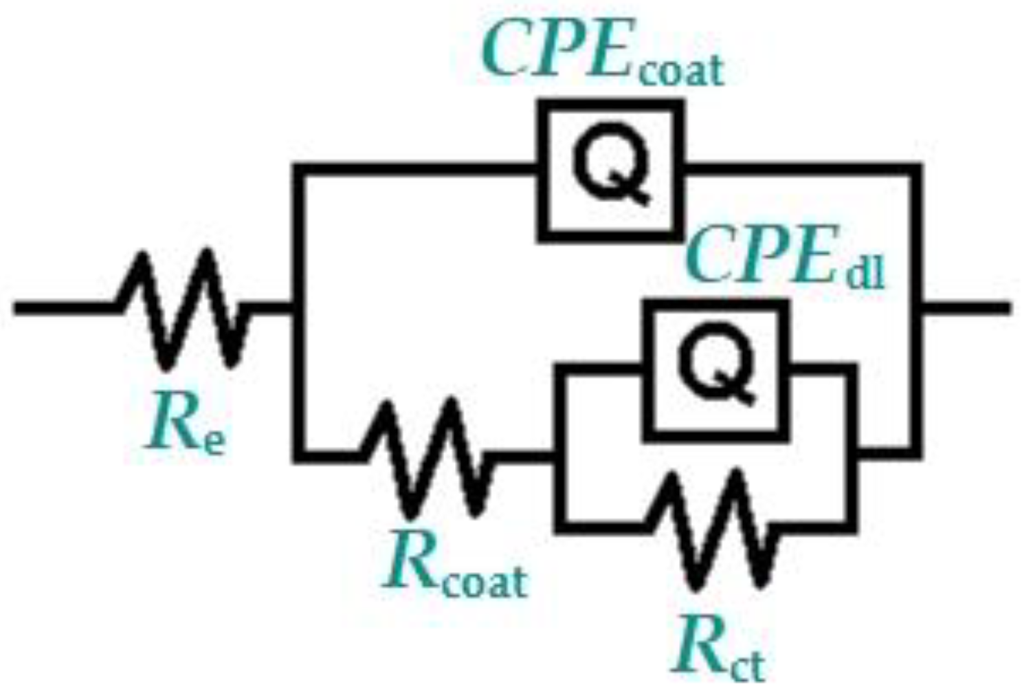 Coatings 13 01201 g003