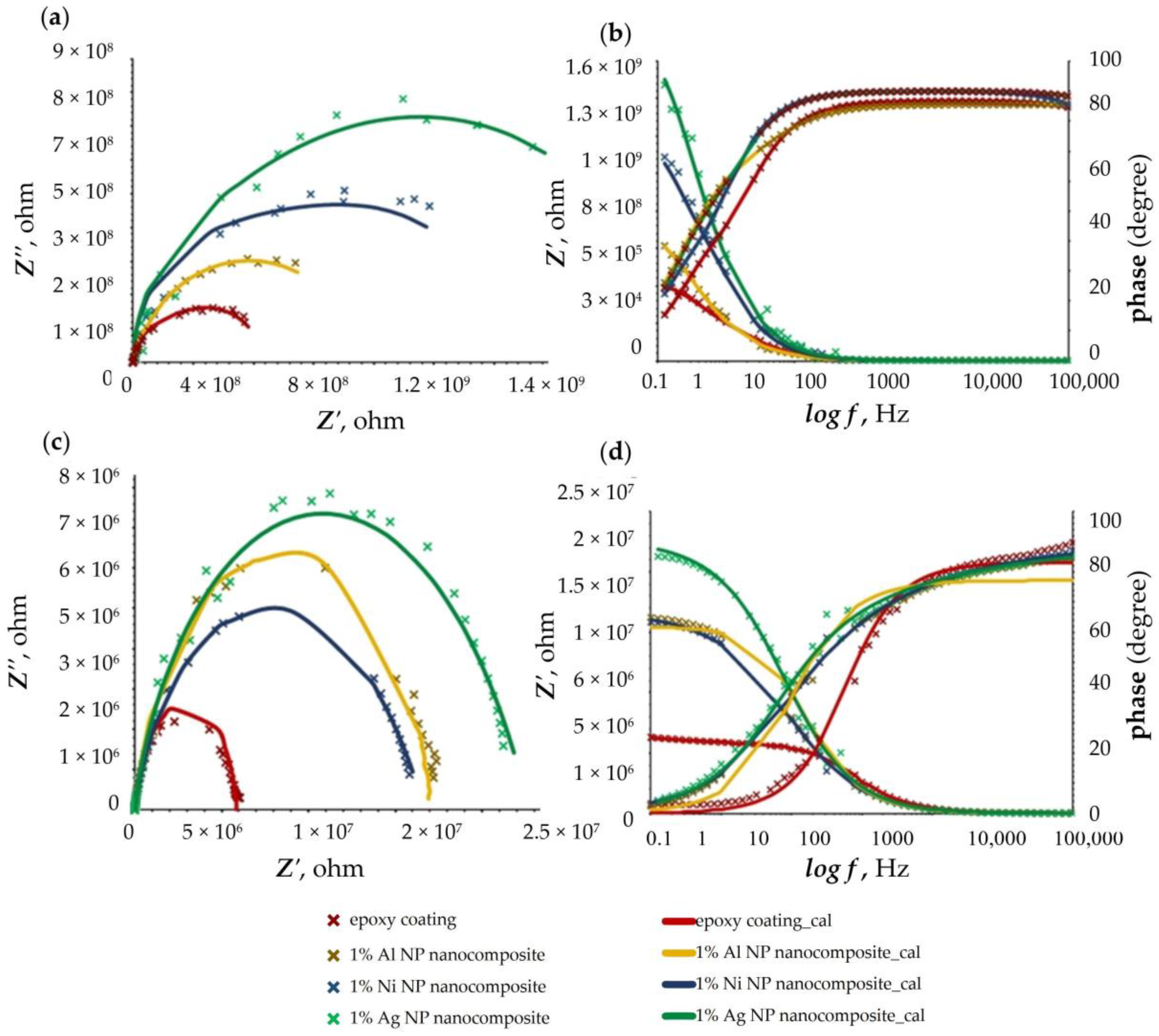 Coatings 13 01201 g004