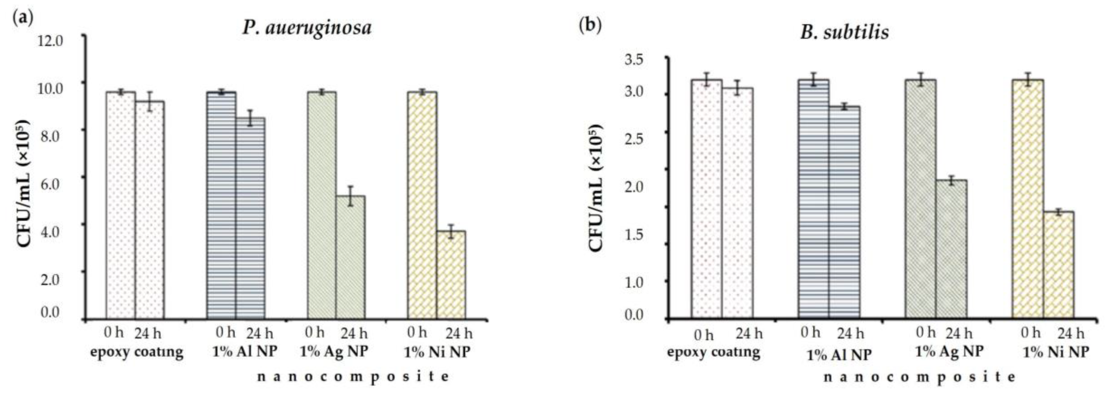 Coatings 13 01201 g008
