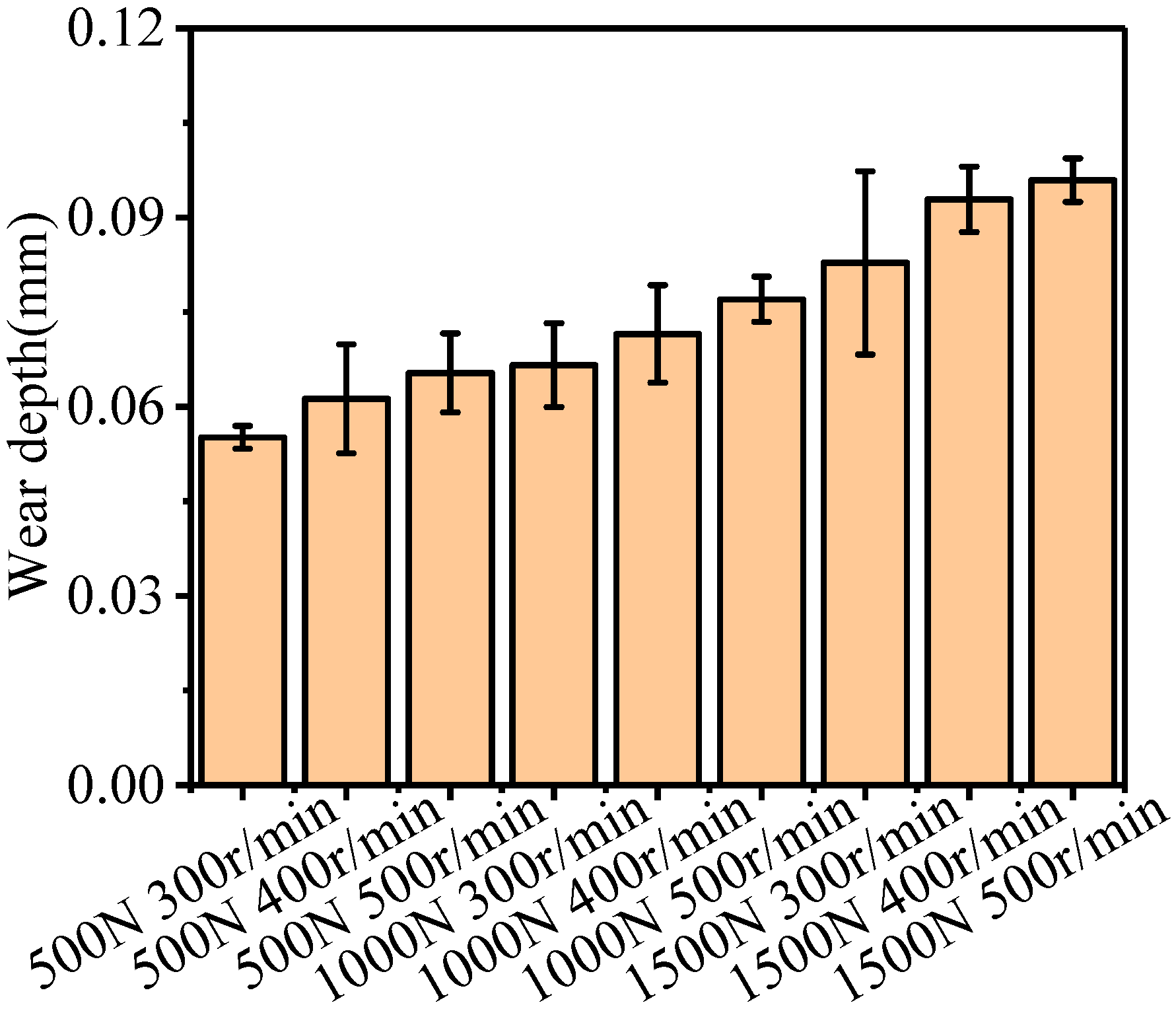Coatings 13 01209 g006