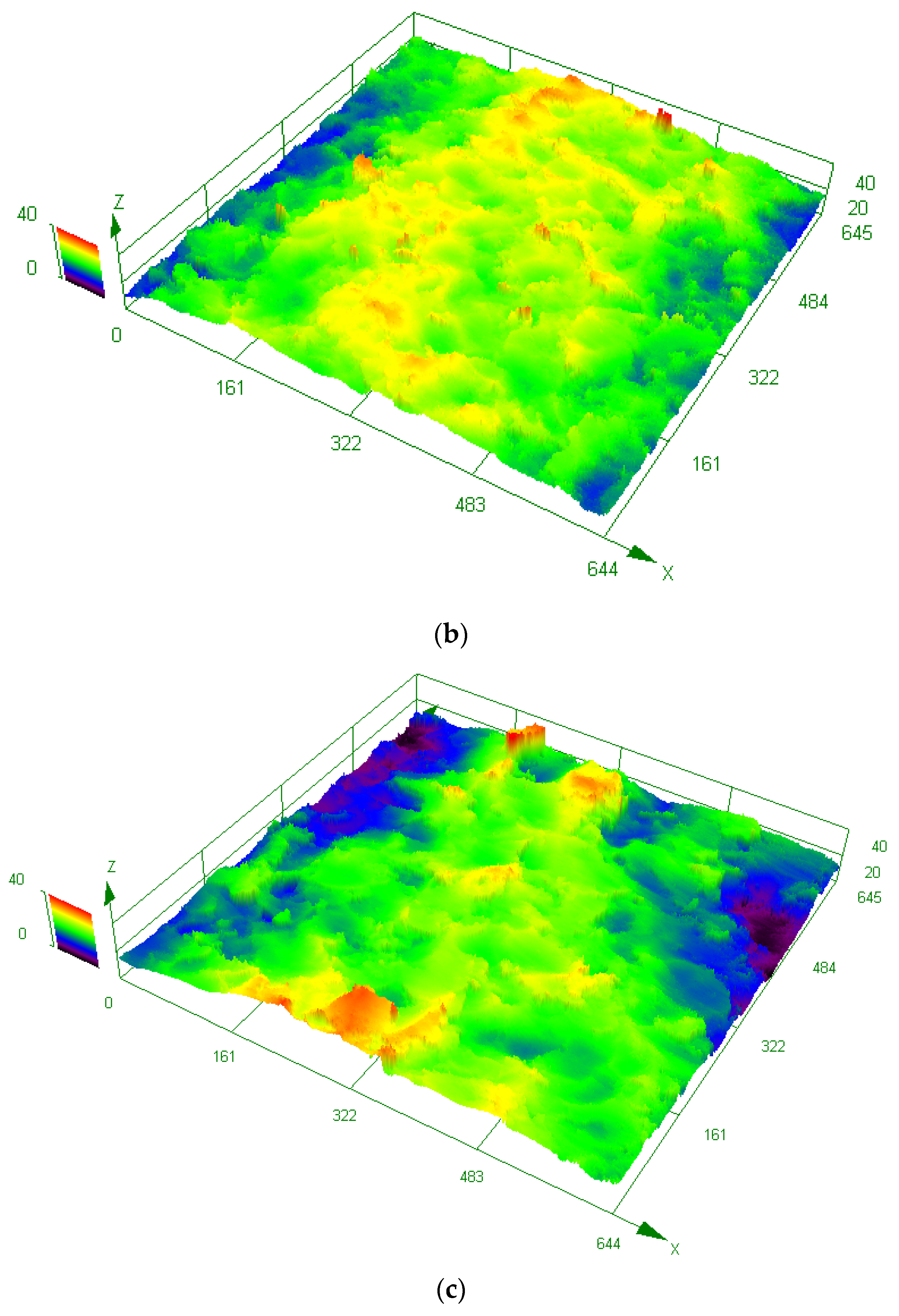 Coatings 13 01210 g007b
