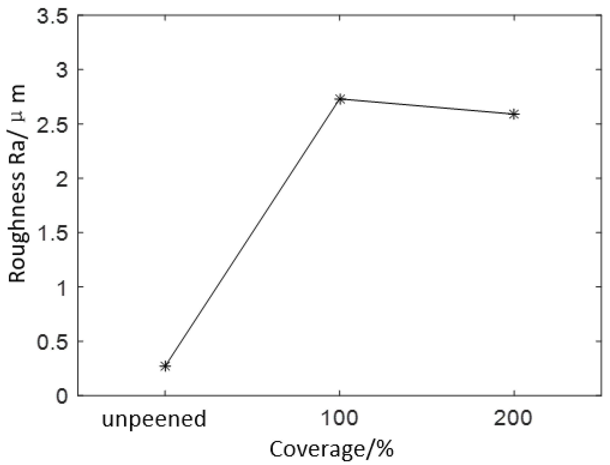 Coatings 13 01210 g009