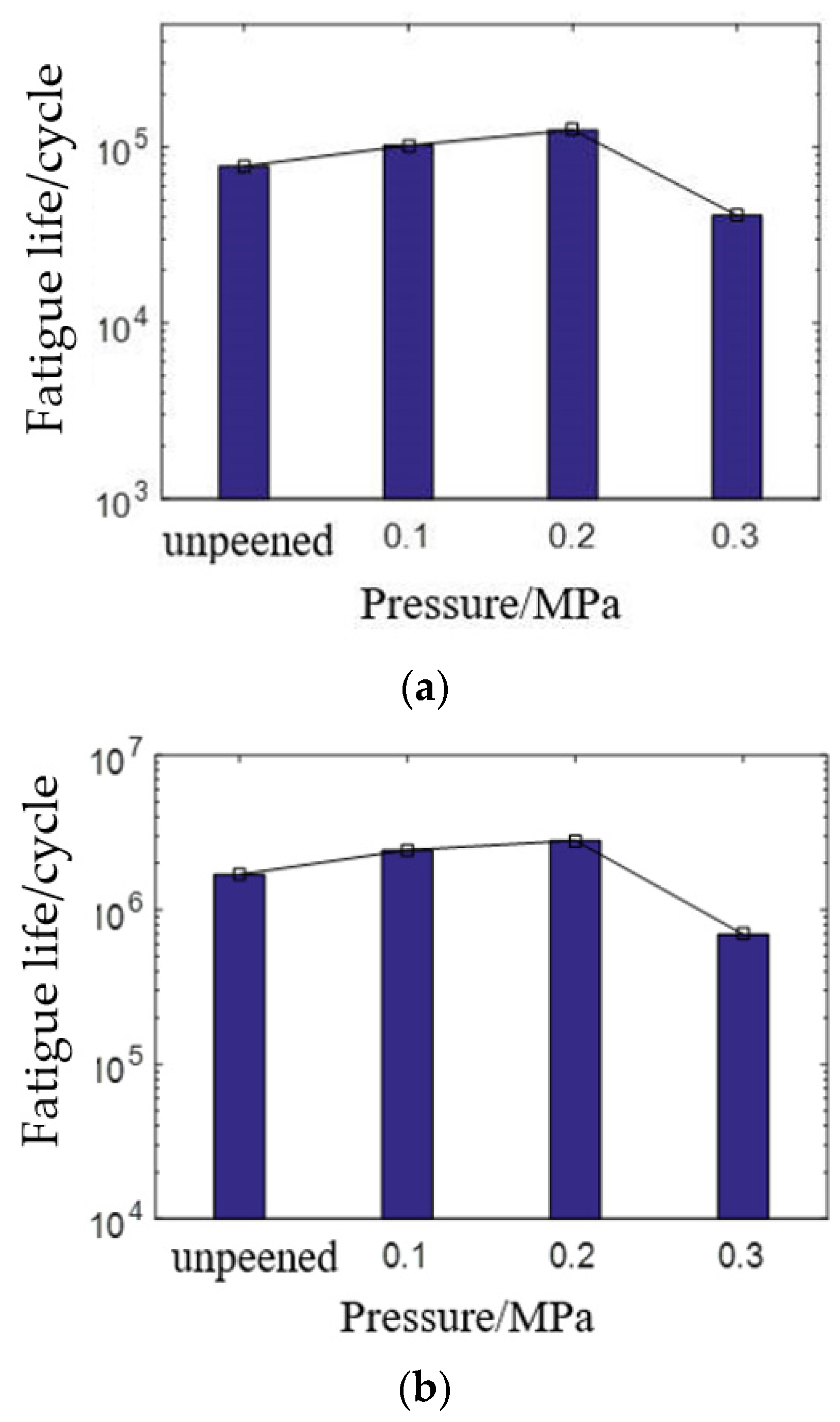 Coatings 13 01210 g010