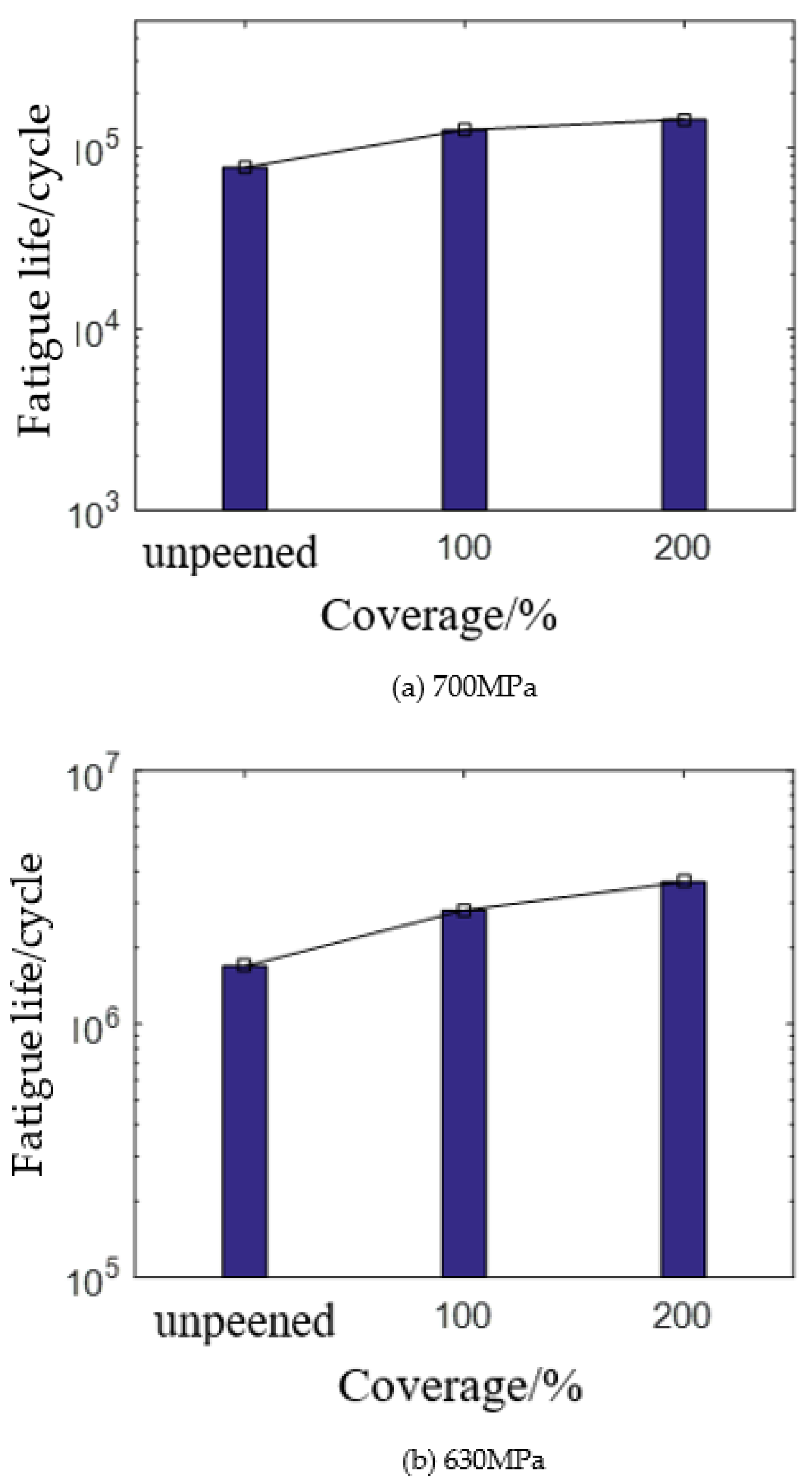 Coatings 13 01210 g011