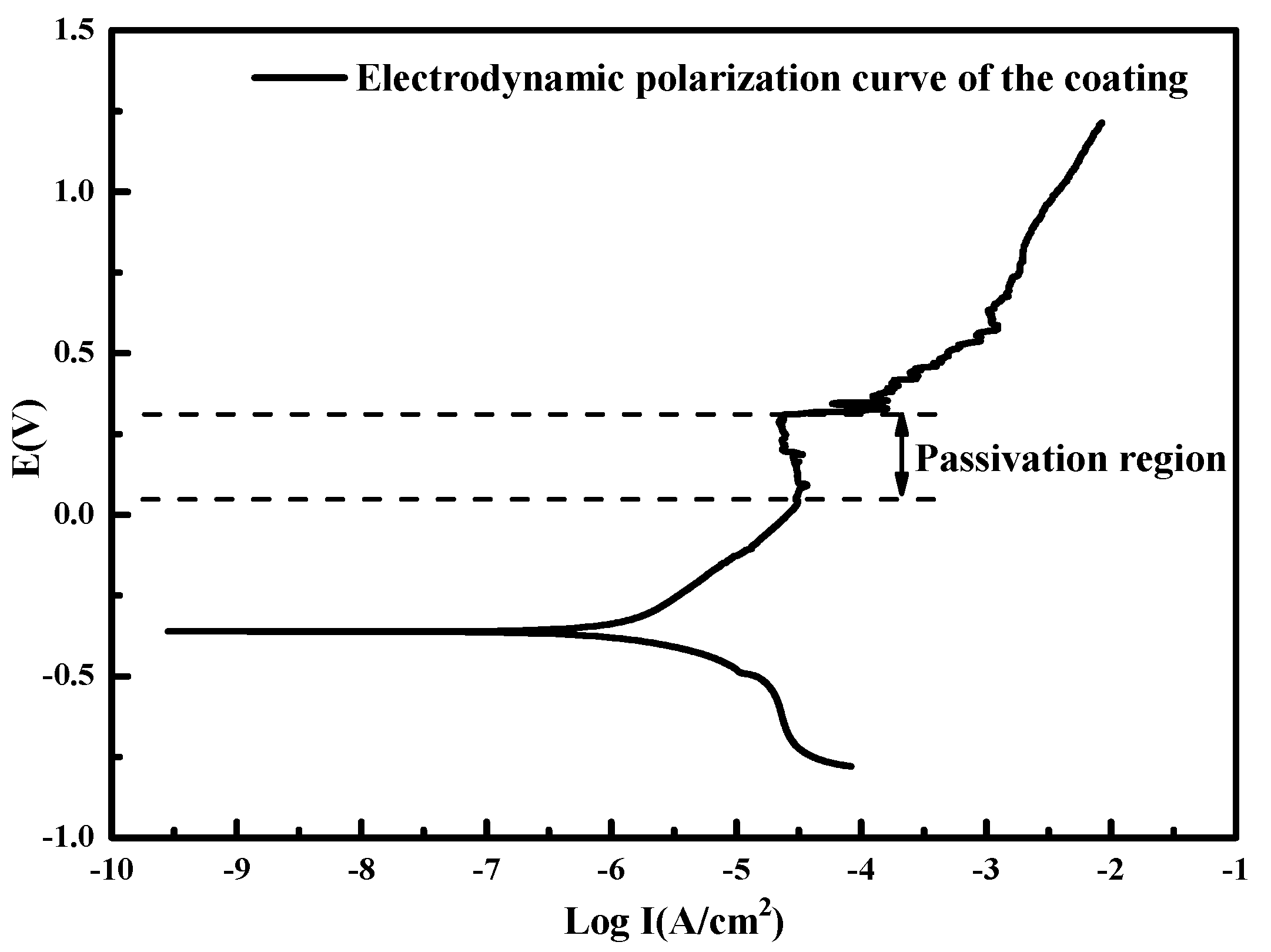 Coatings 13 01211 g007
