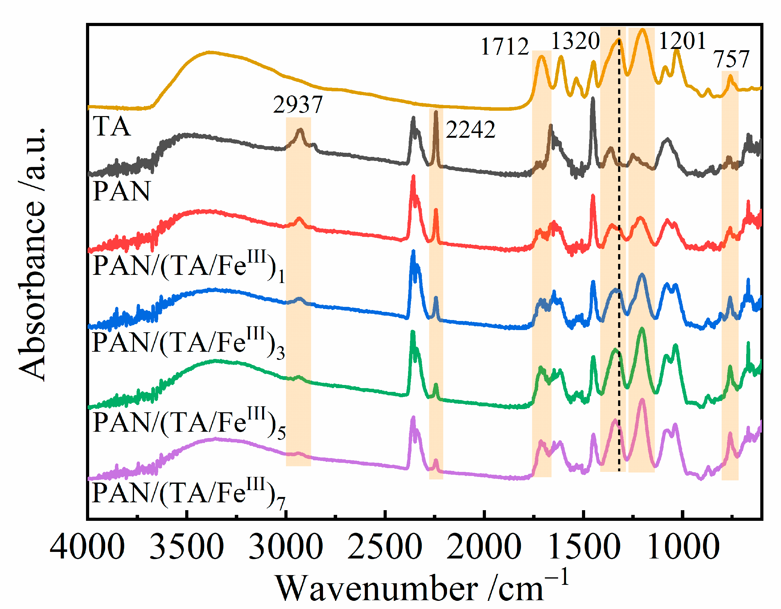 Coatings 13 01212 g001