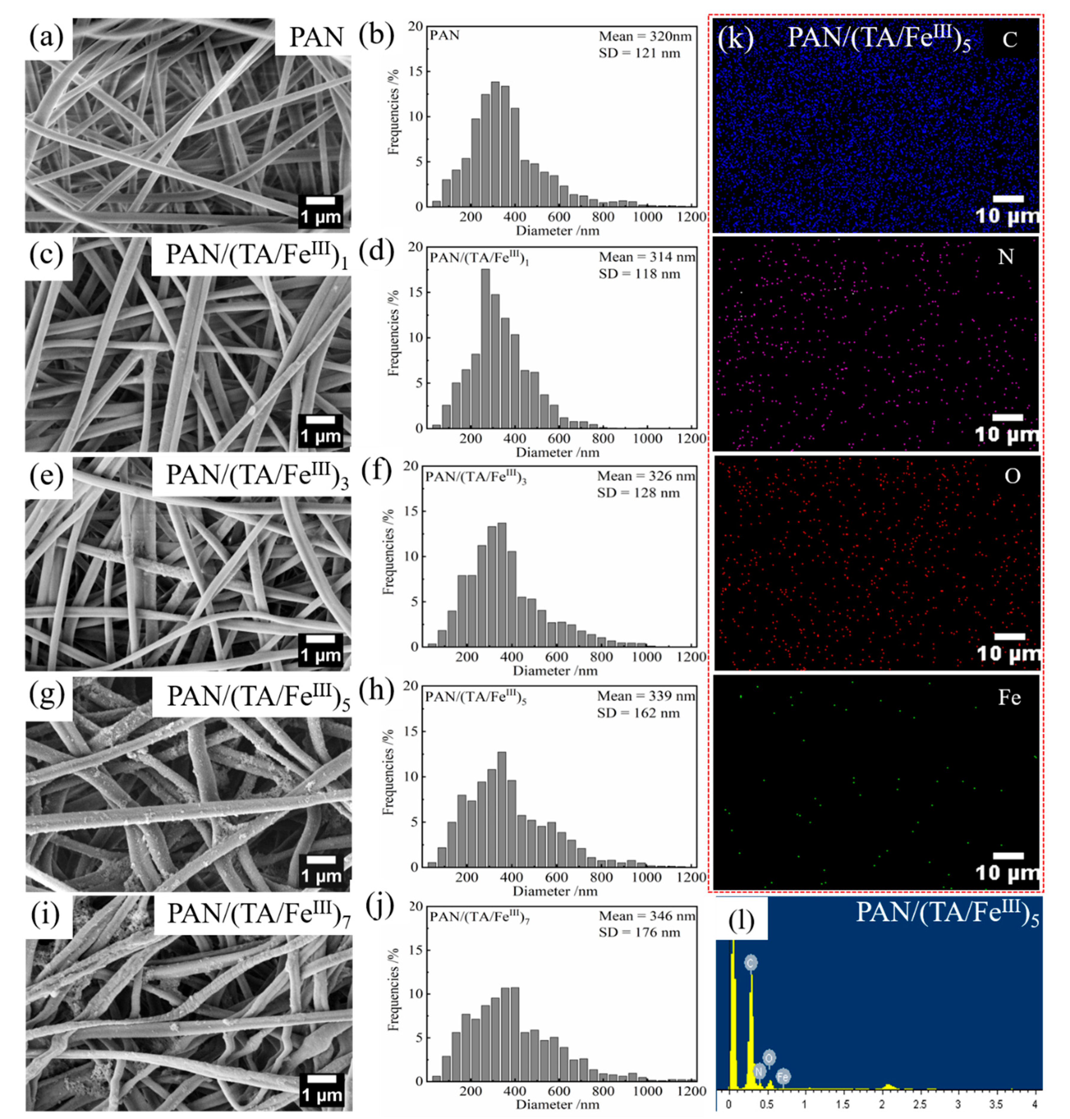 Coatings 13 01212 g003