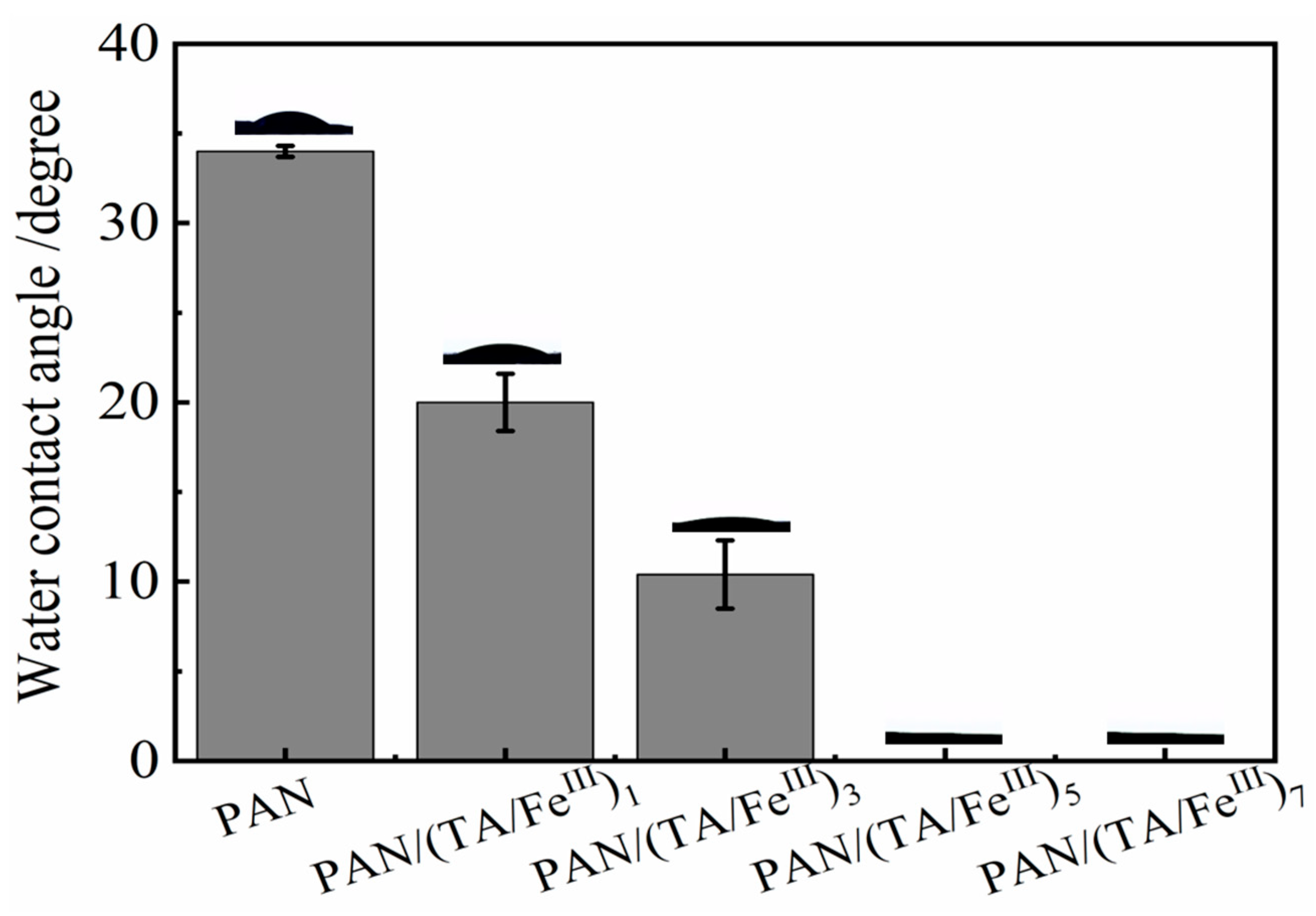 Coatings 13 01212 g004