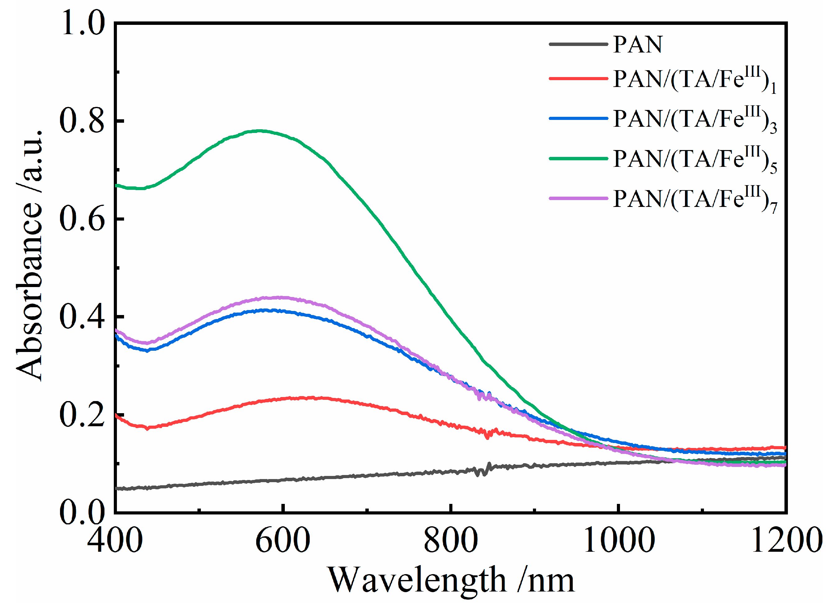 Coatings 13 01212 g006