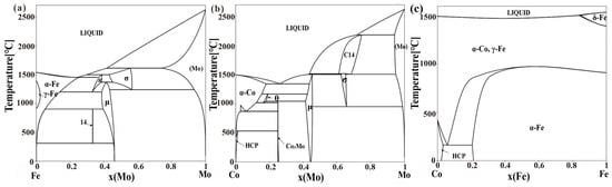 Coatings 13 01215 g001