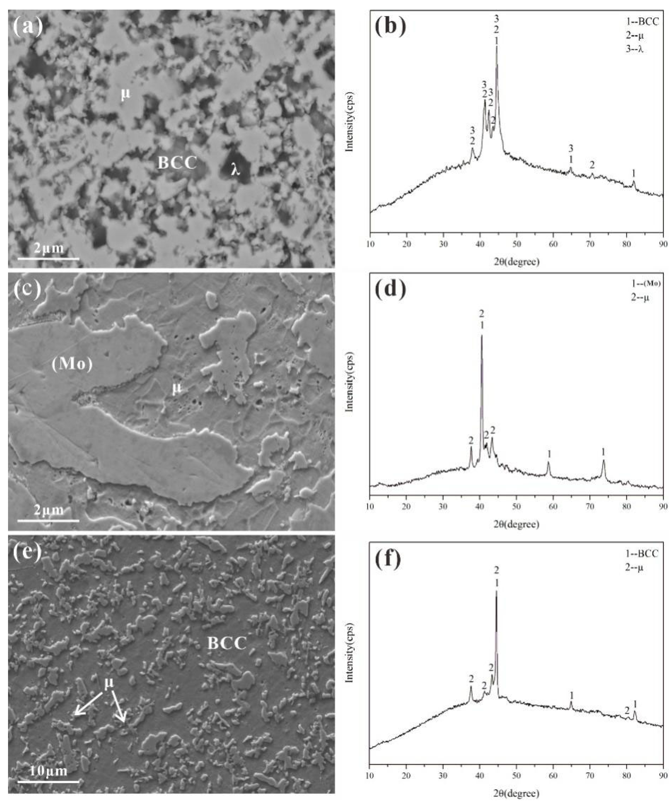 Coatings 13 01215 g006