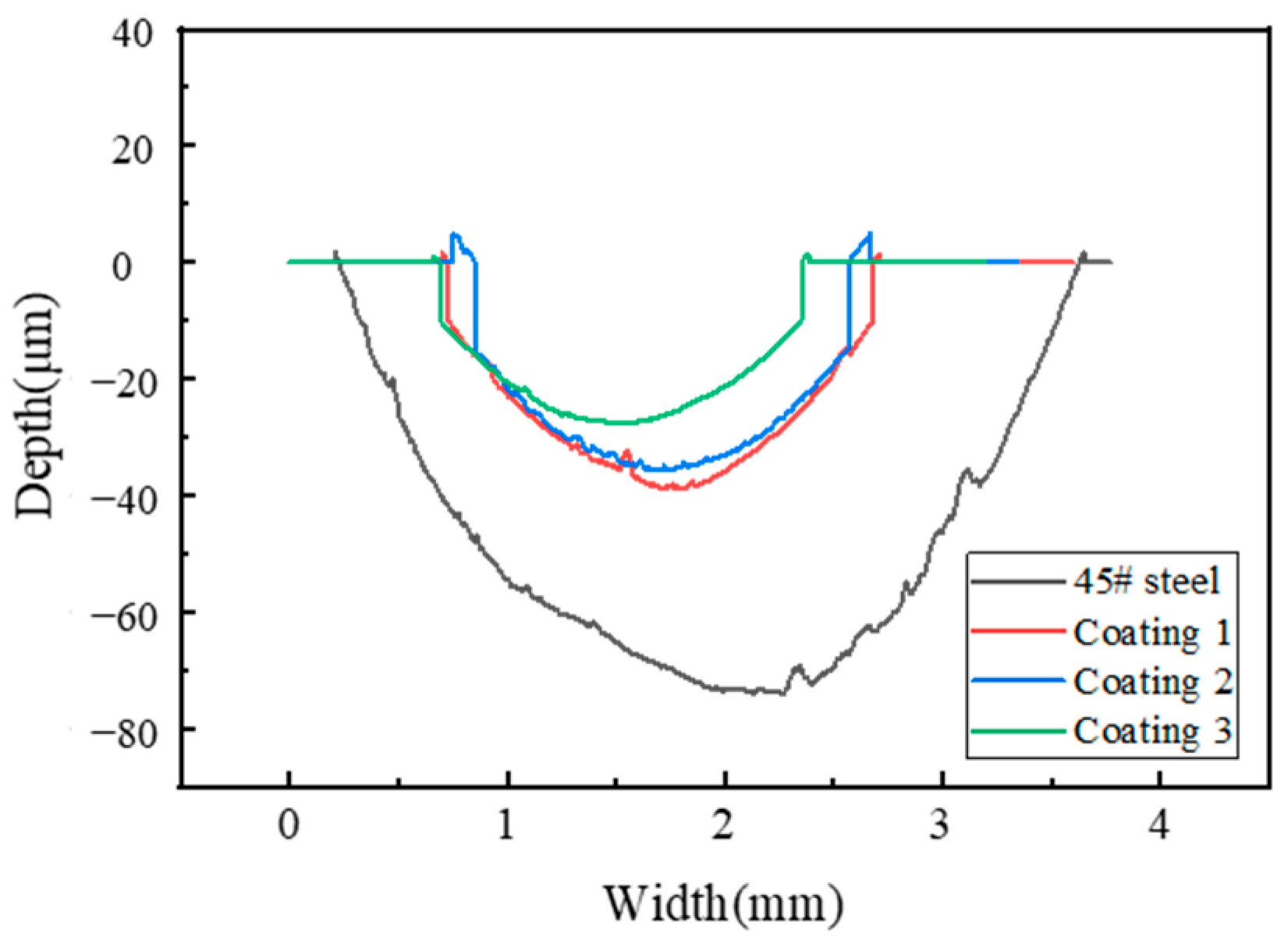 Coatings 13 01216 g011