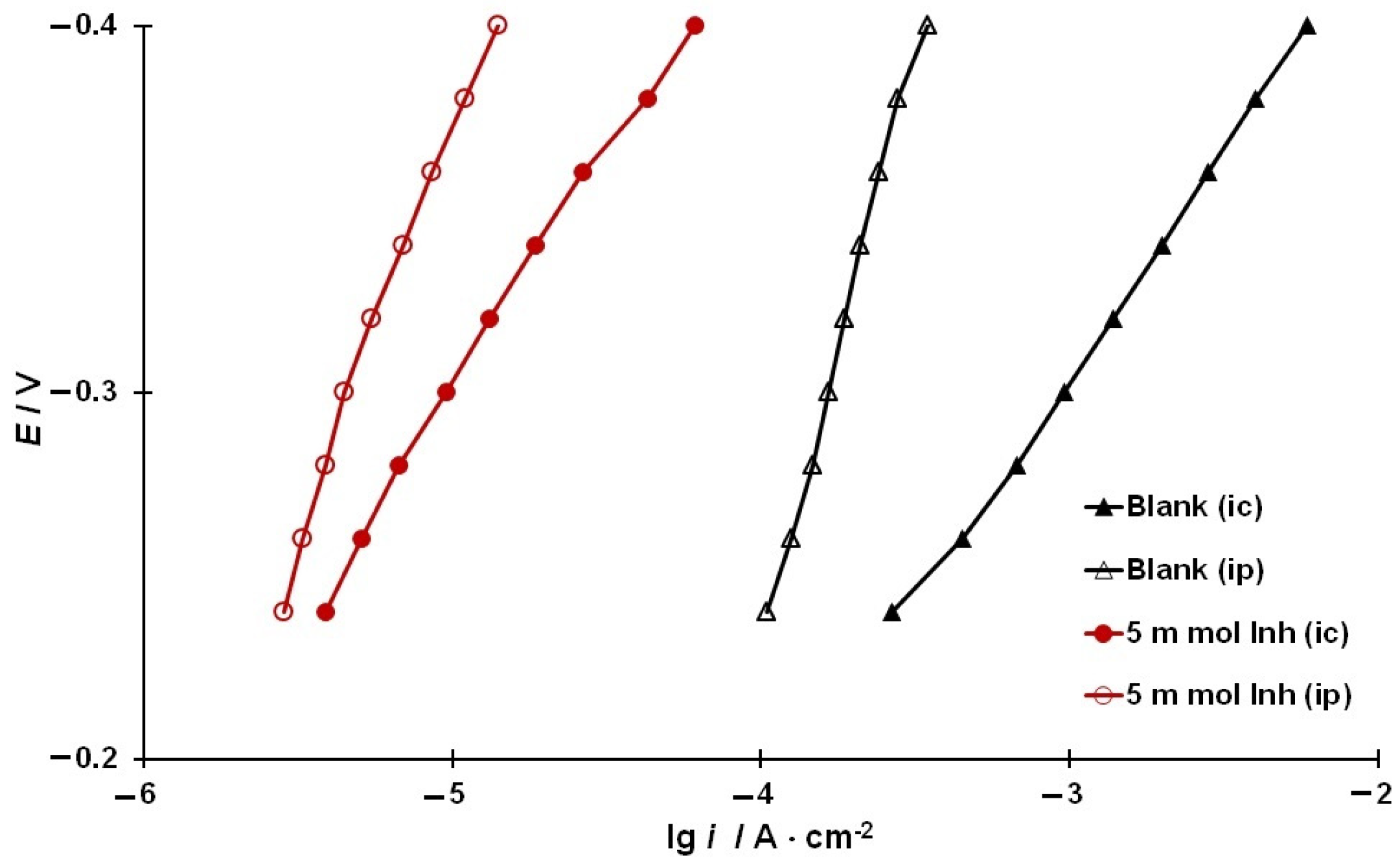 Coatings 13 01221 g003