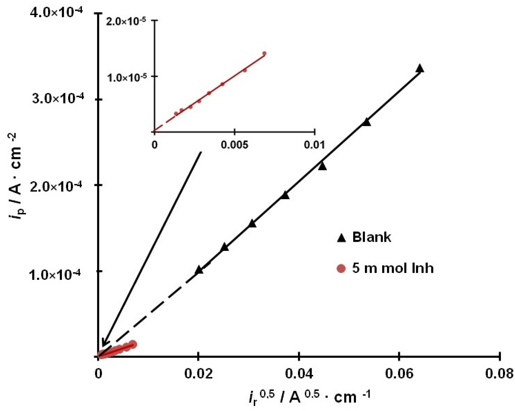 Coatings 13 01221 g004