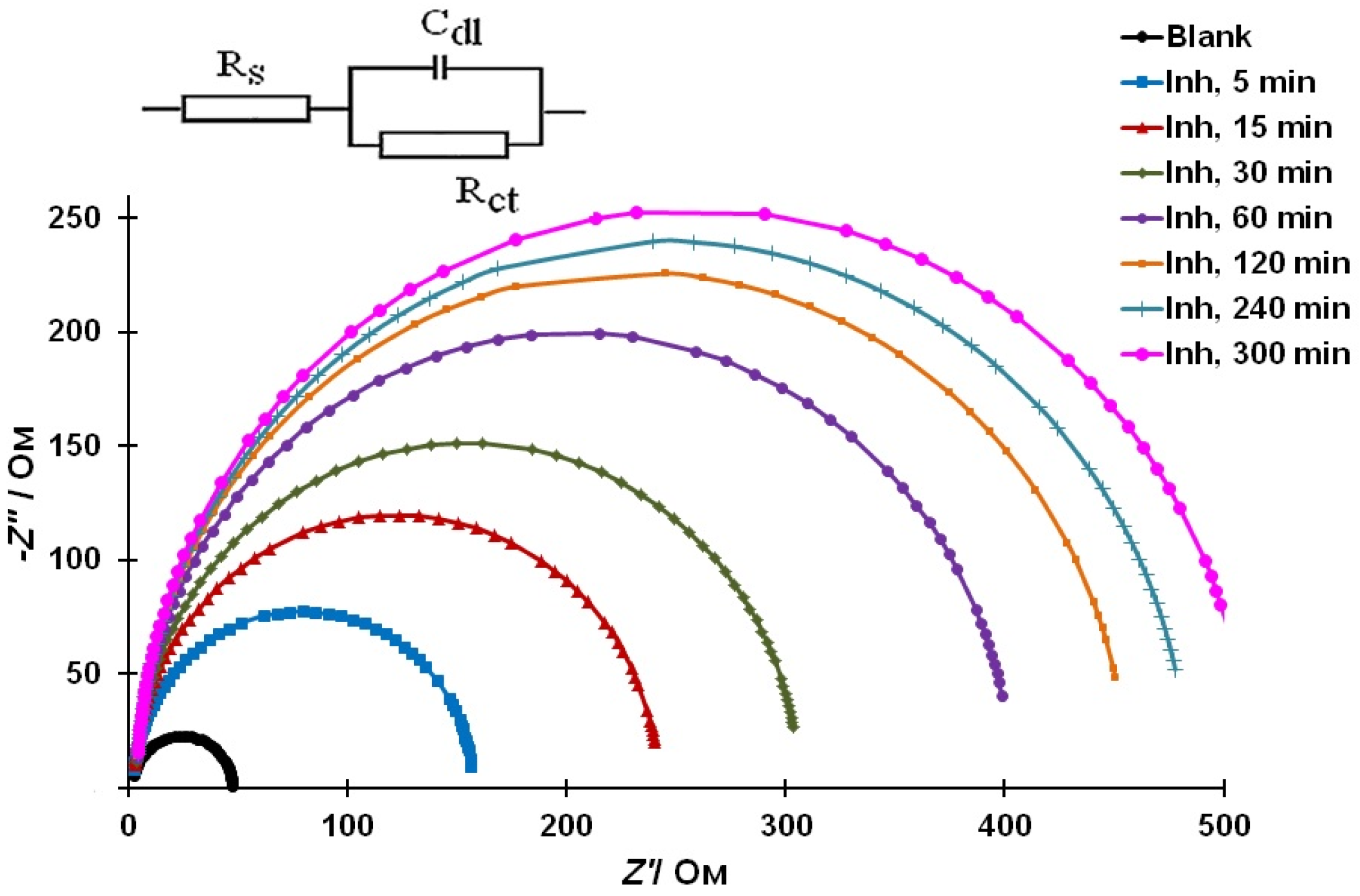 Coatings 13 01221 g006