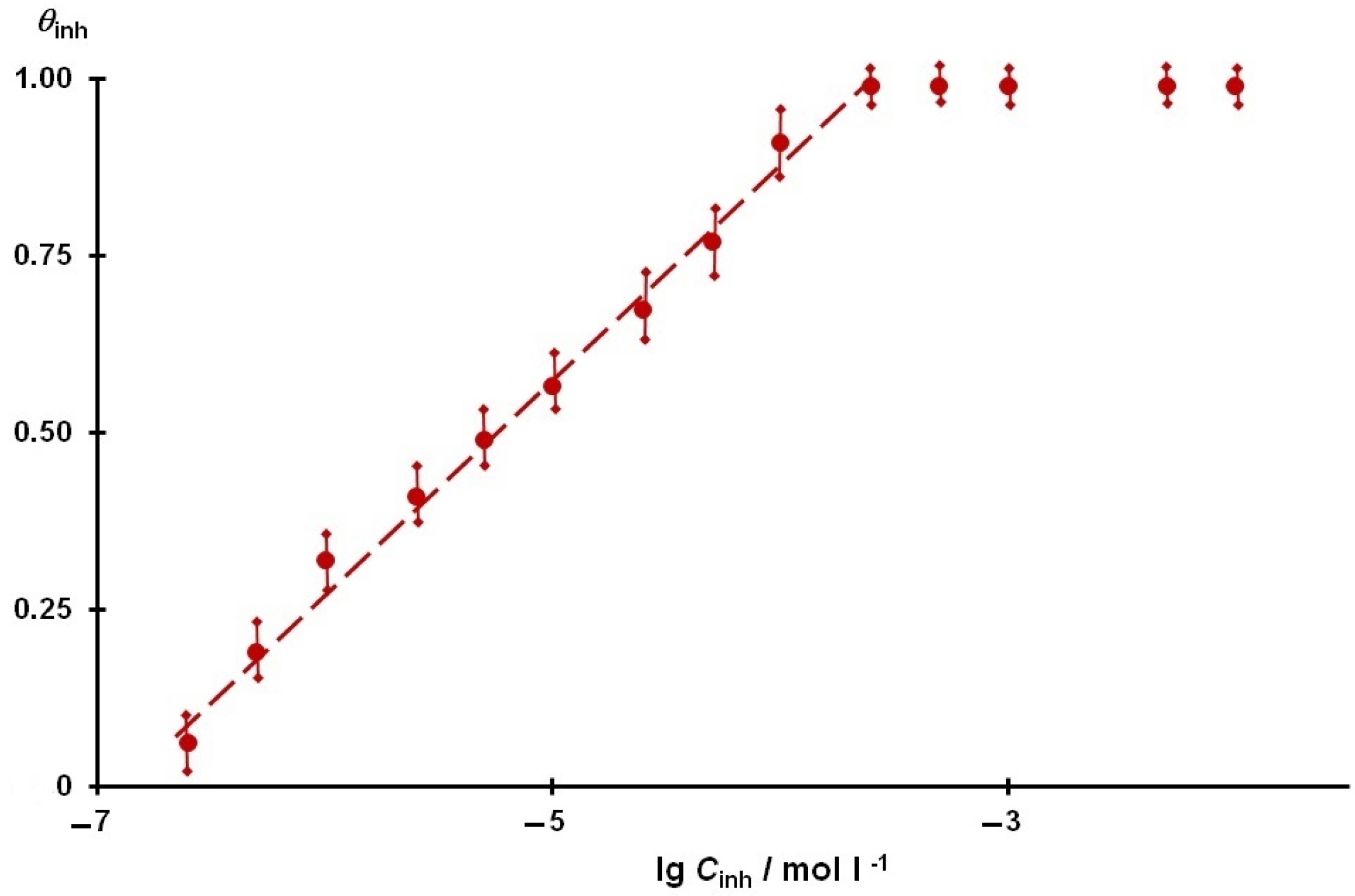 Coatings 13 01221 g007