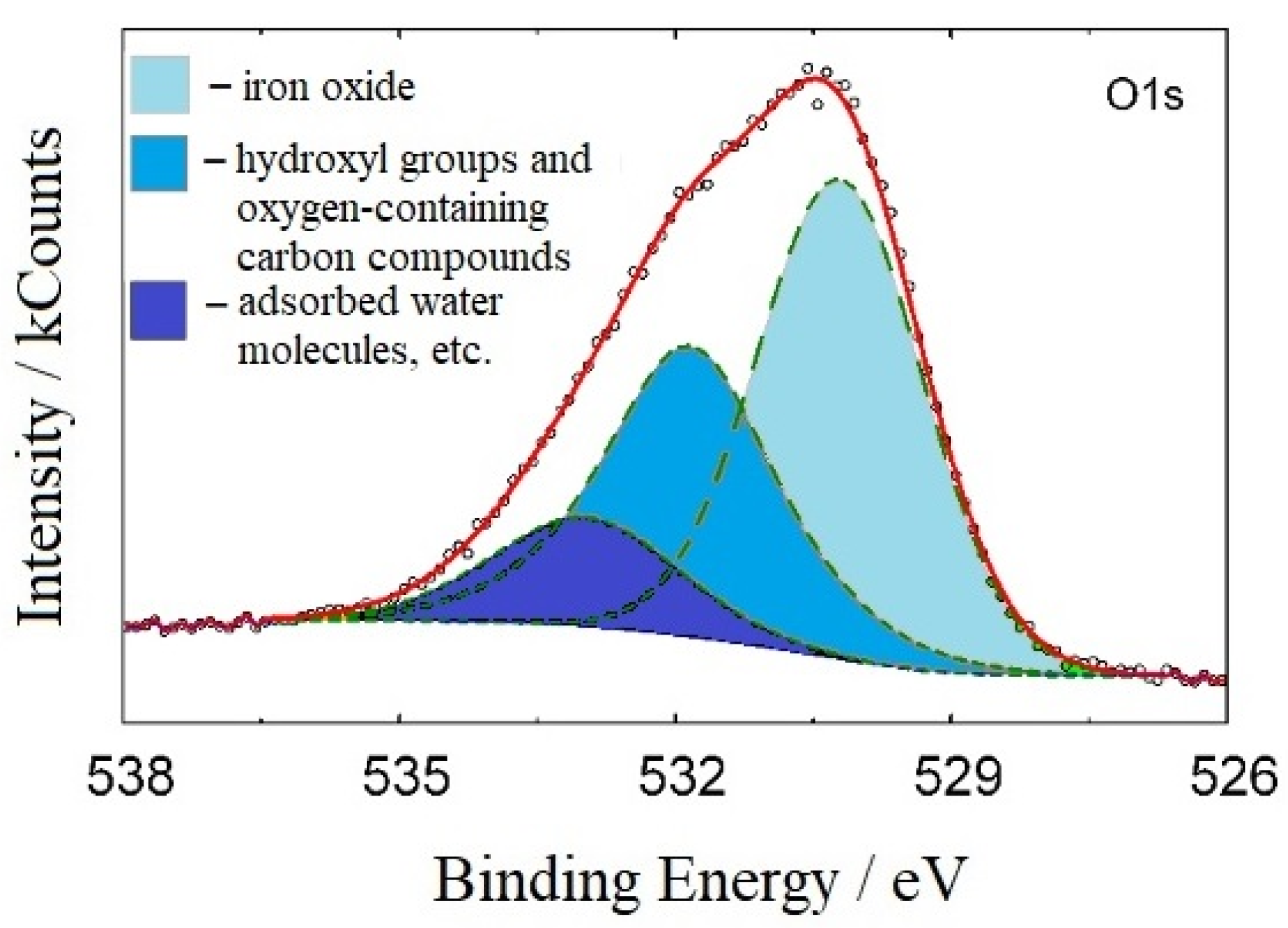 Coatings 13 01221 g009