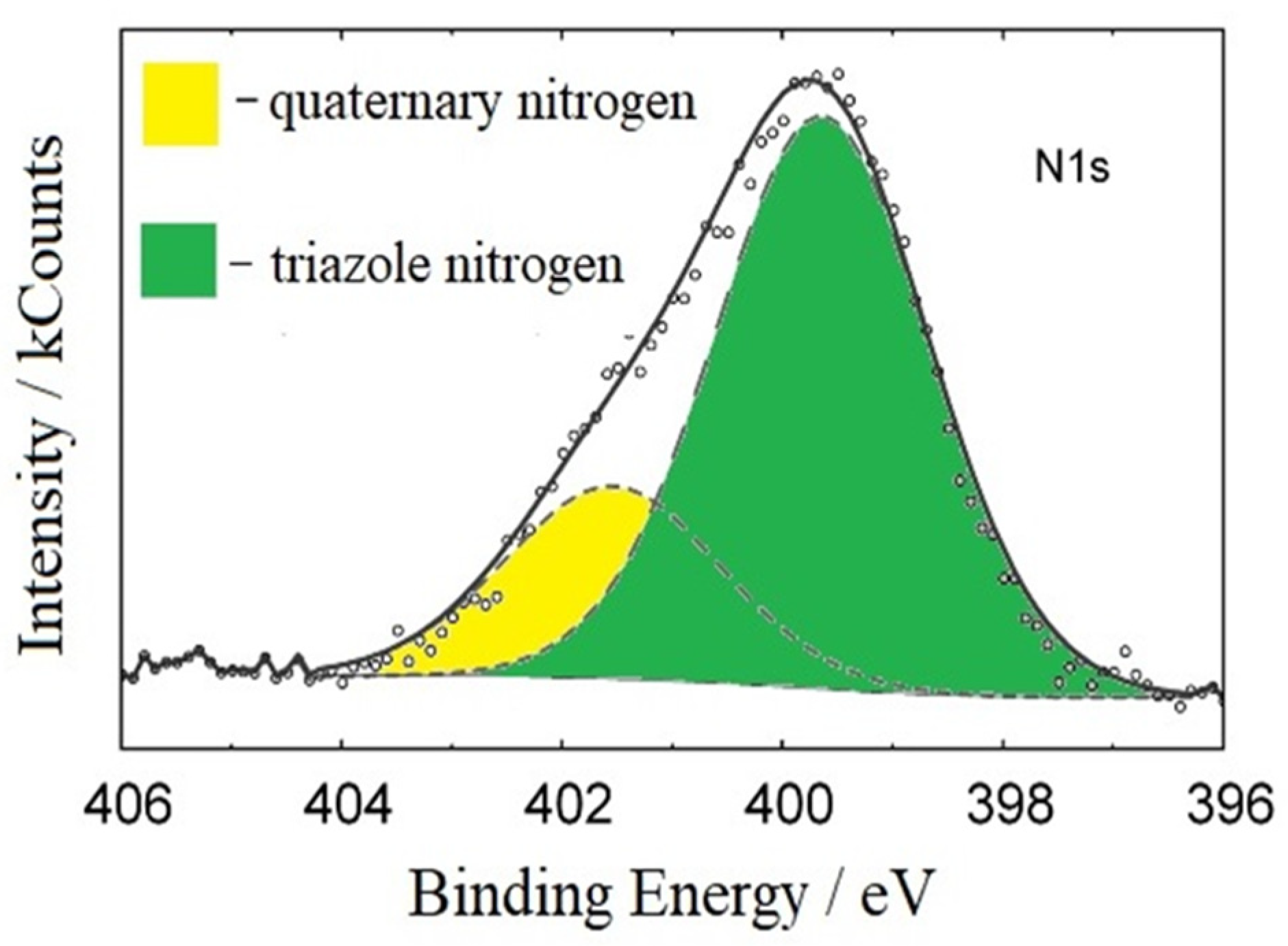 Coatings 13 01221 g010