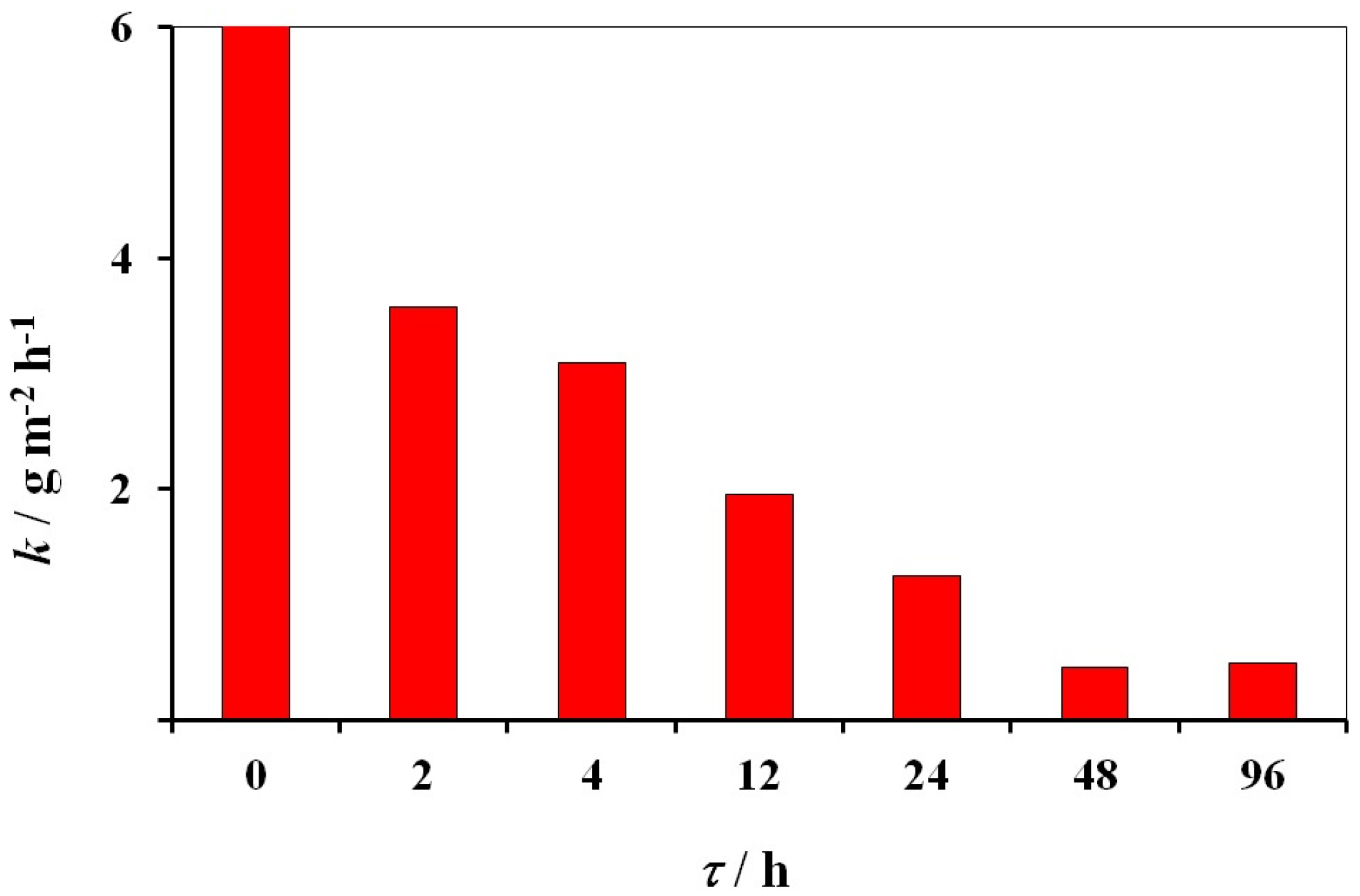 Coatings 13 01221 g011