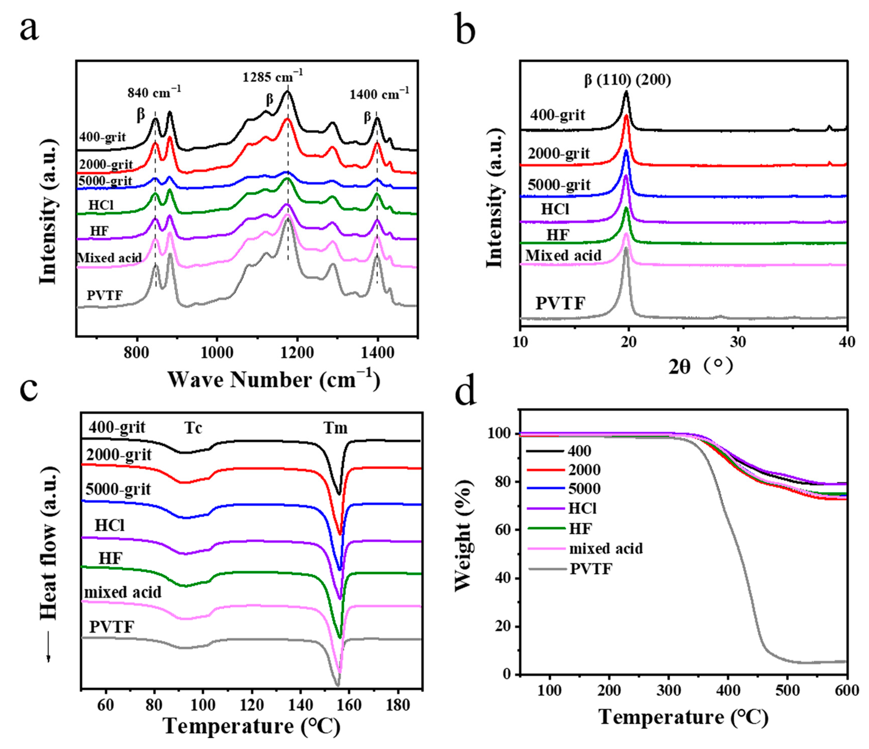 Coatings 13 01224 g003